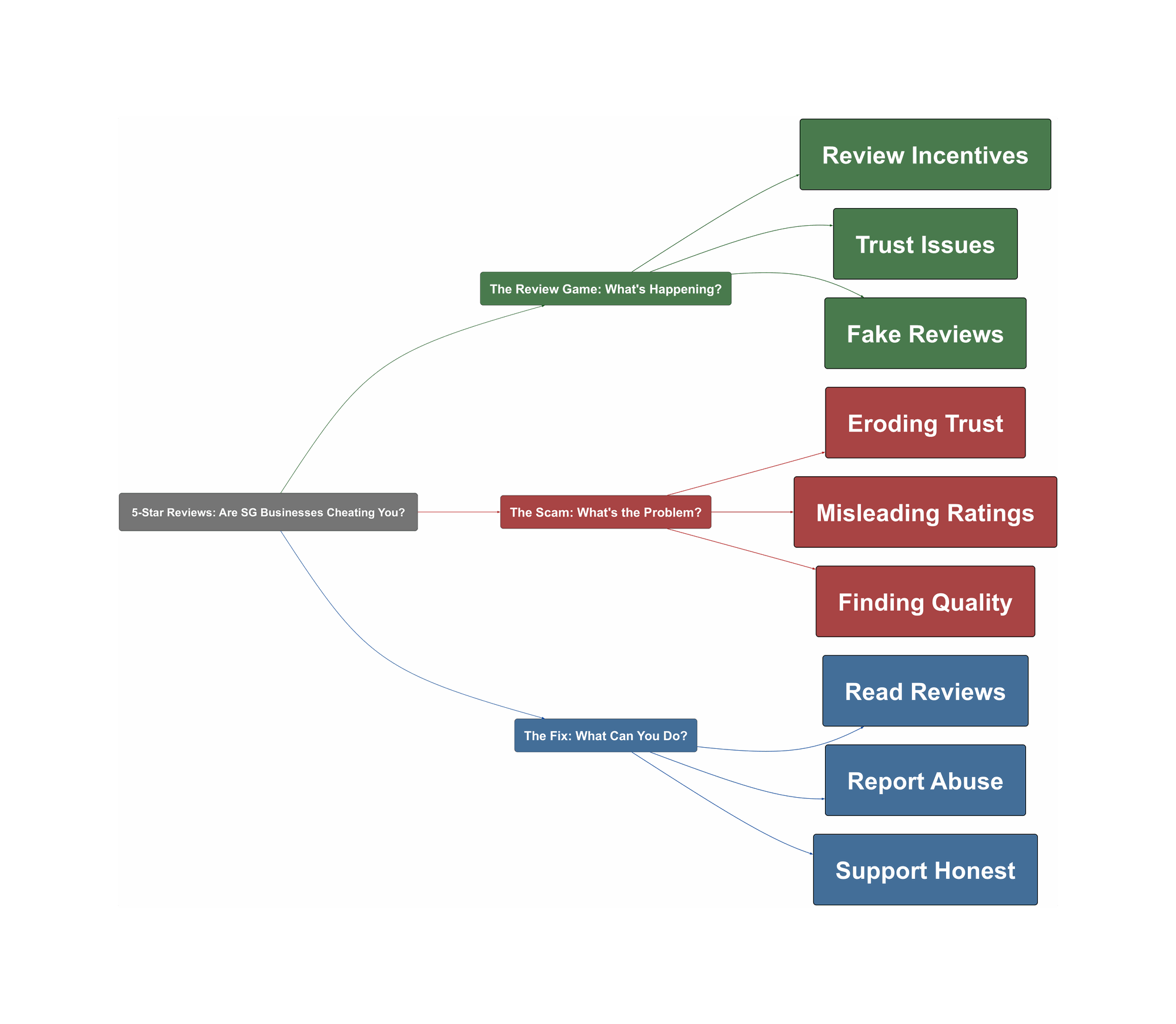 Topic Overview Mind Map