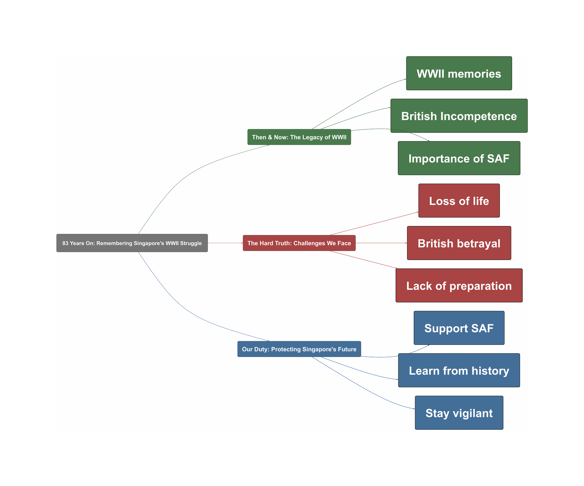 Topic Overview Mind Map