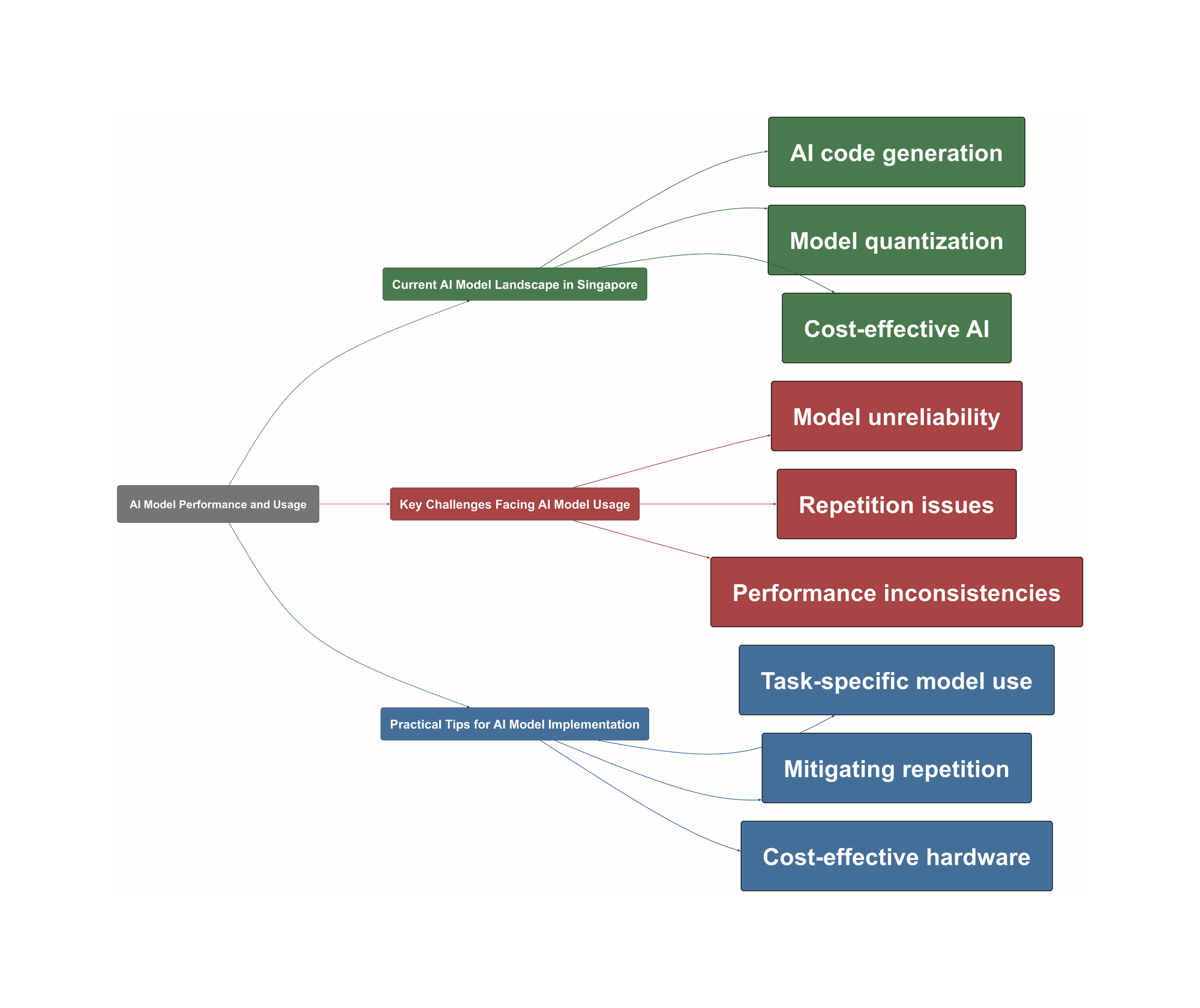 Topic Overview Mind Map