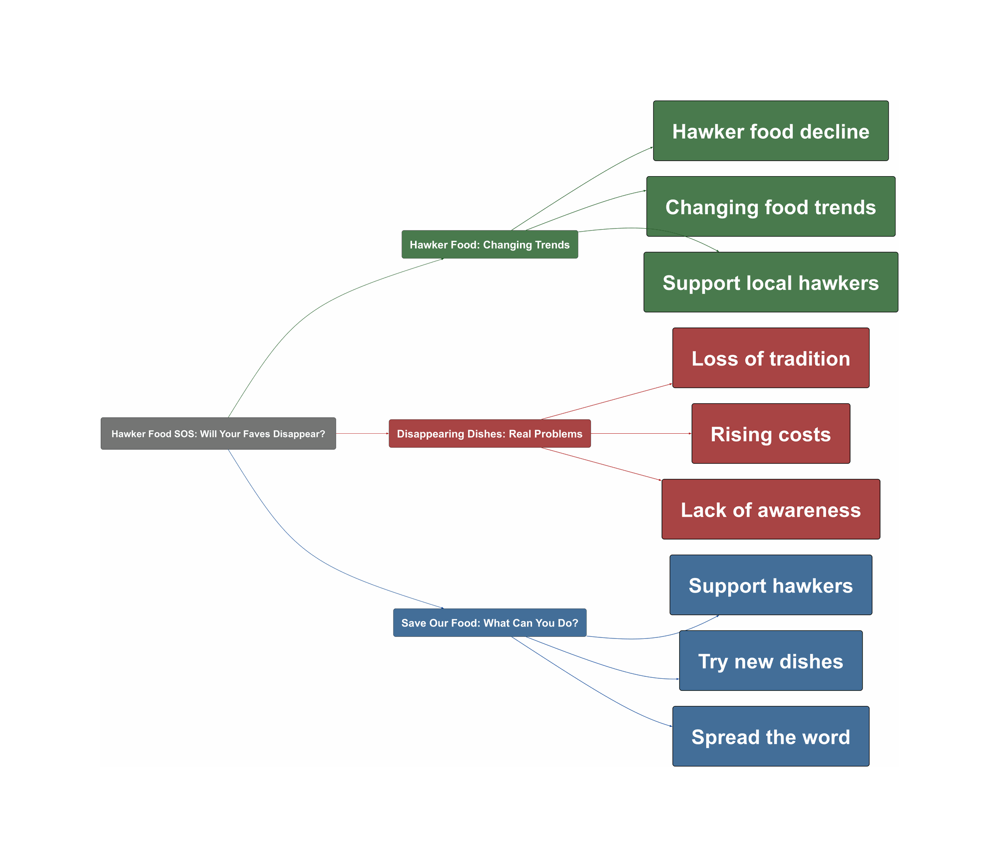 Topic Overview Mind Map