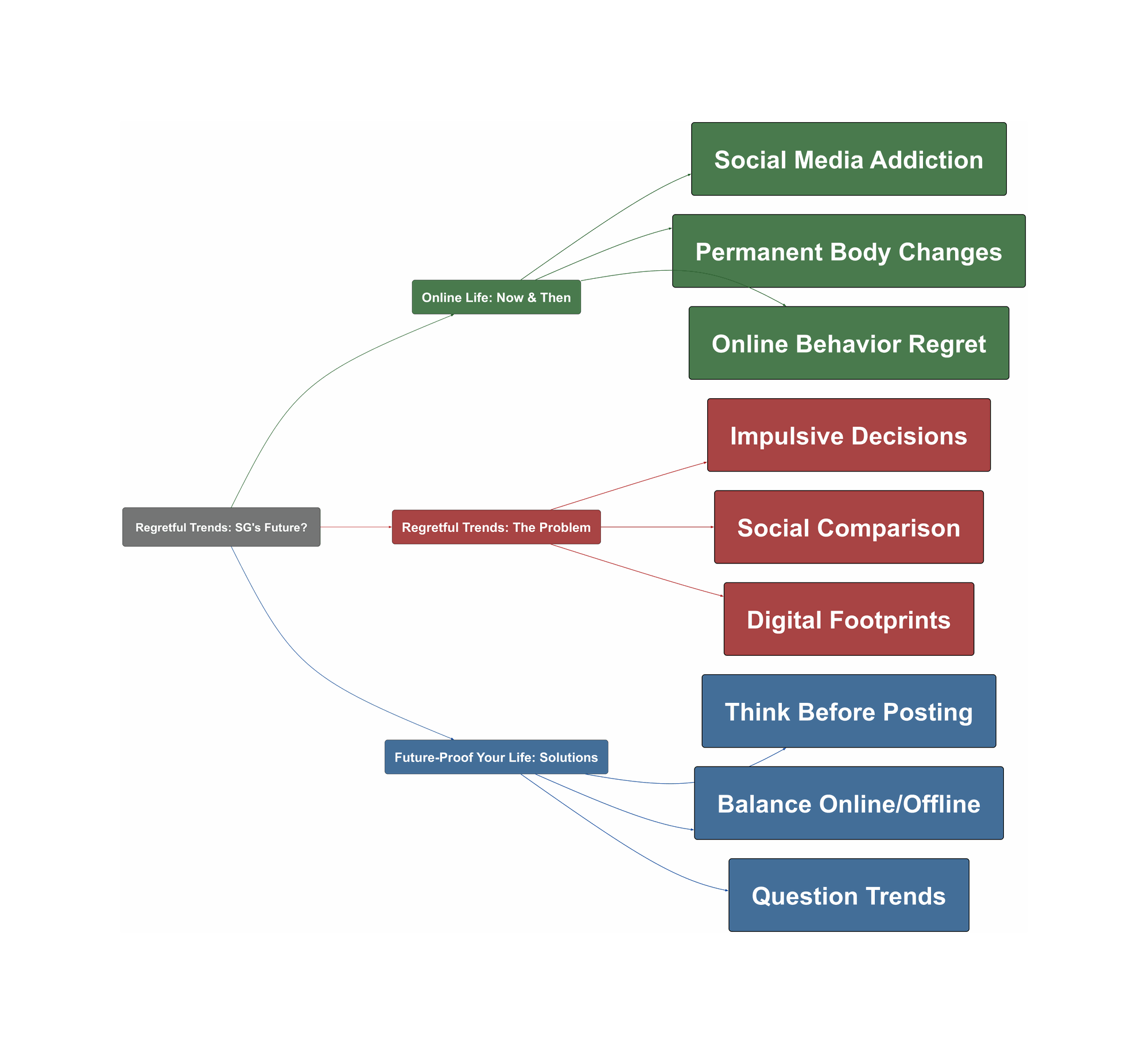 Topic Overview Mind Map