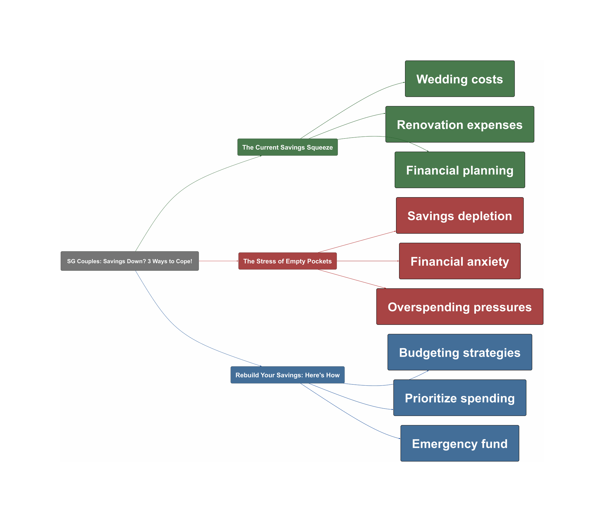 Topic Overview Mind Map