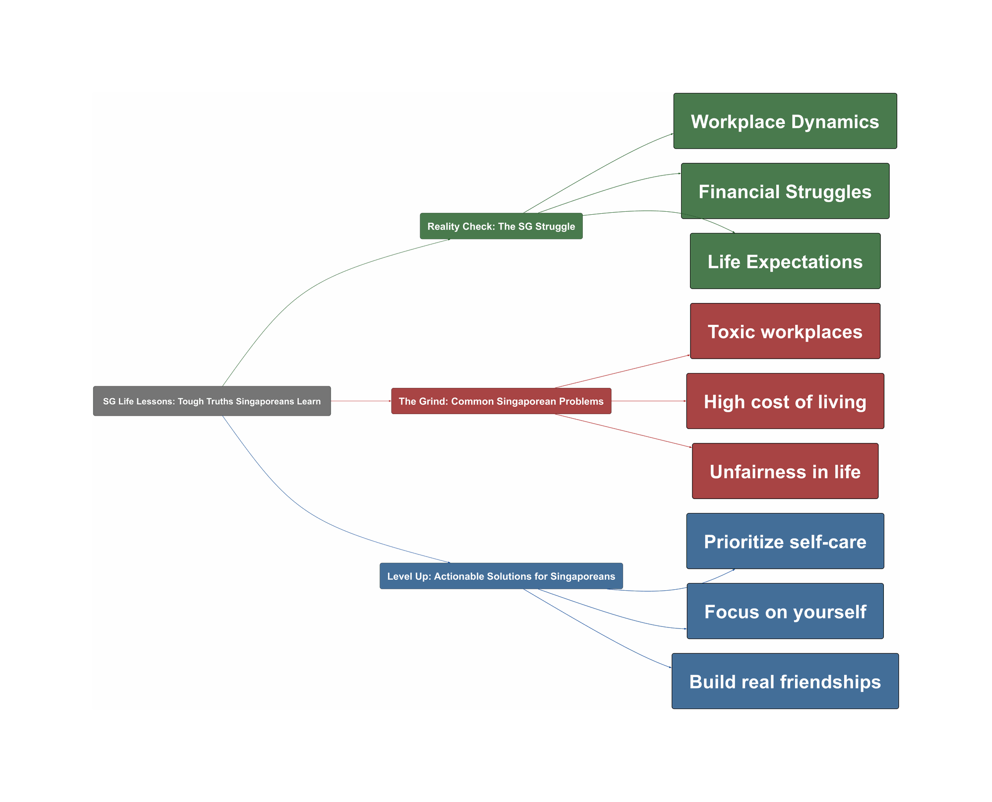 Topic Overview Mind Map