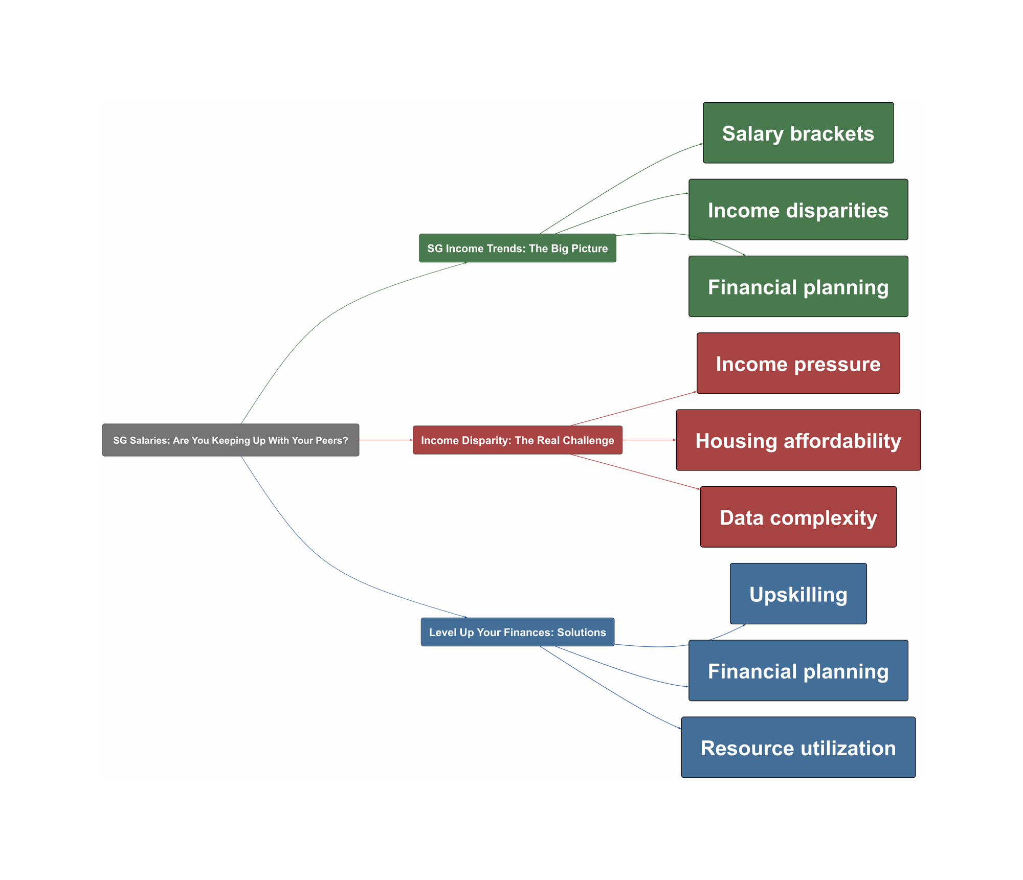 Topic Overview Mind Map