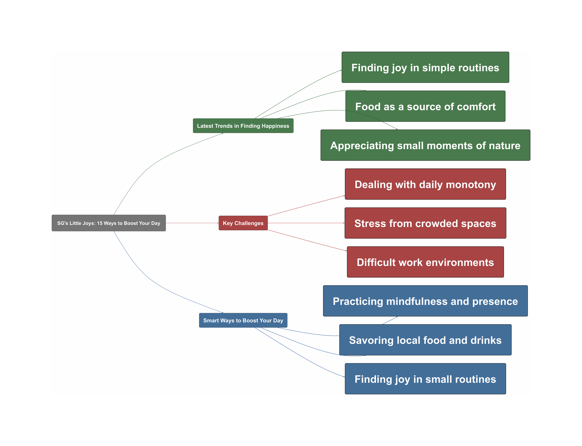 Topic Overview Mind Map