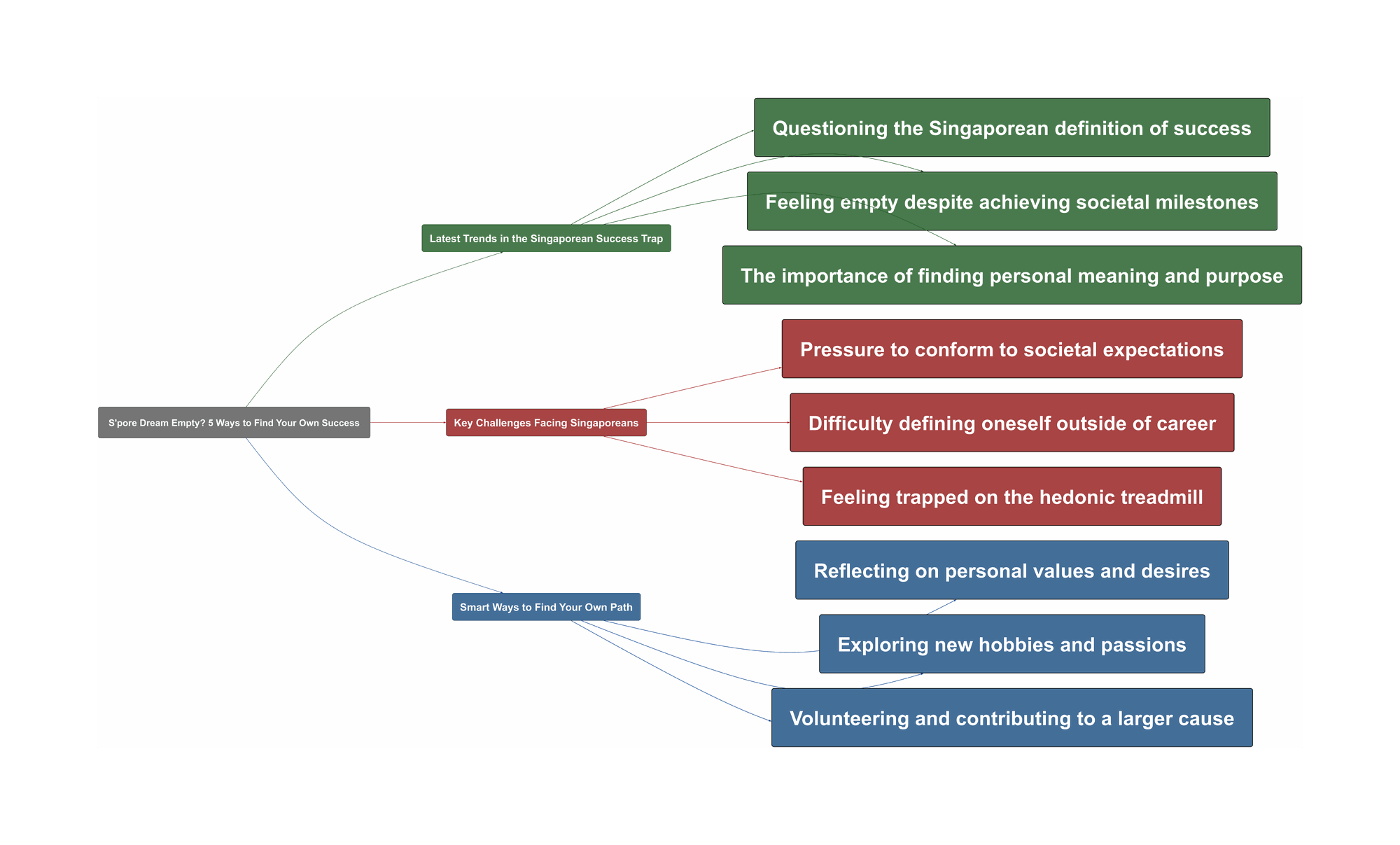 Topic Overview Mind Map