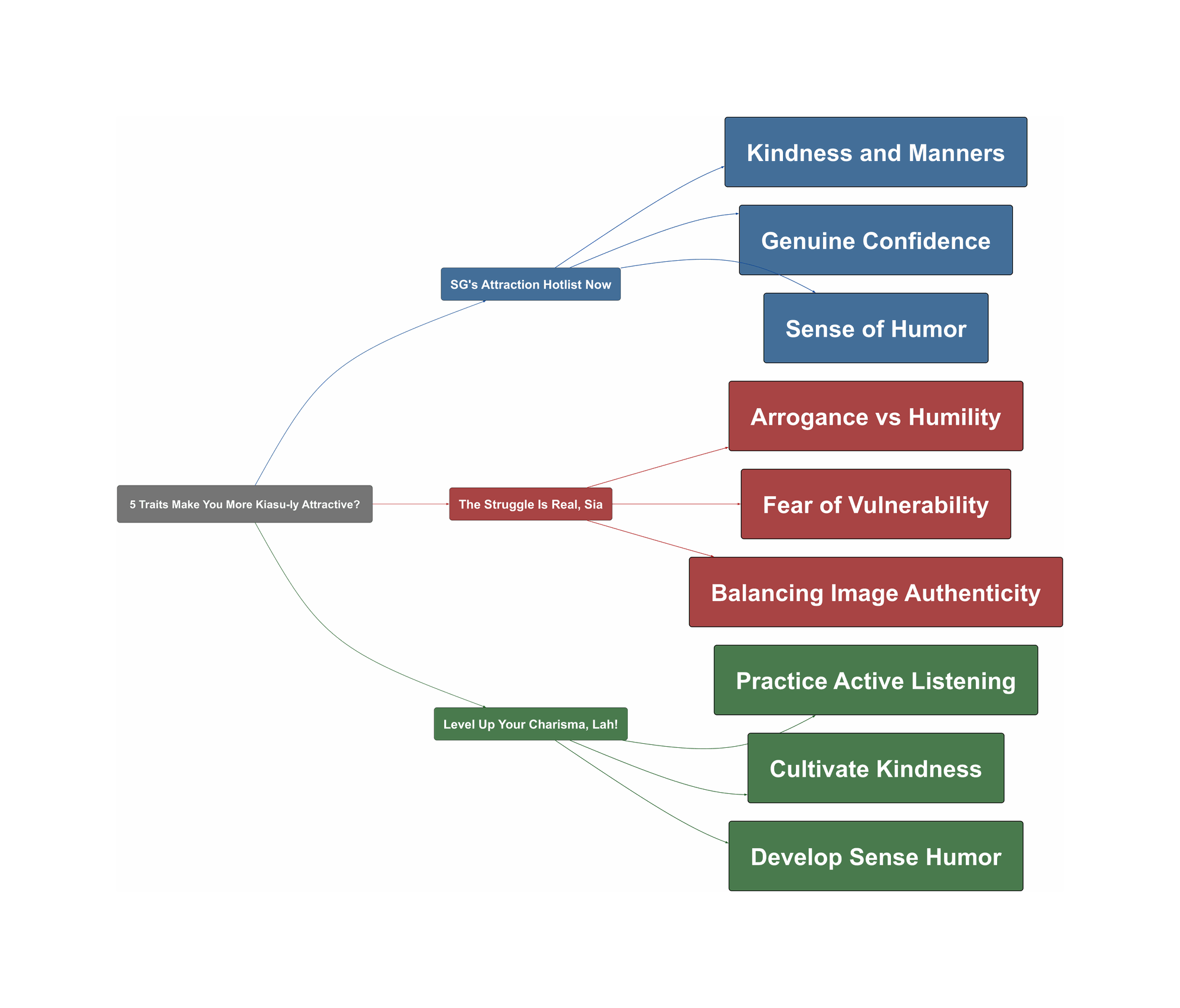 Topic Overview Mind Map