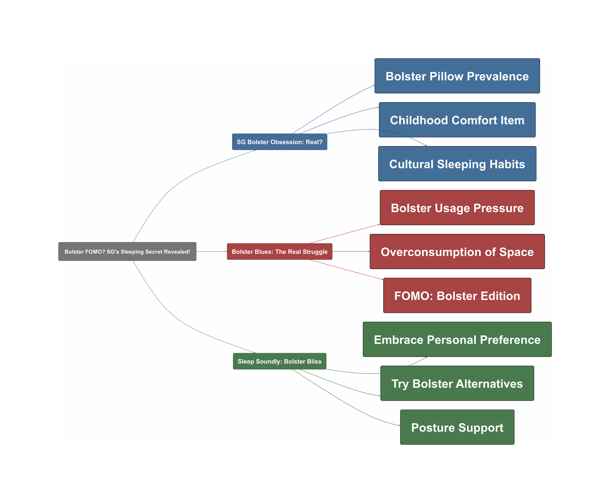 Topic Overview Mind Map