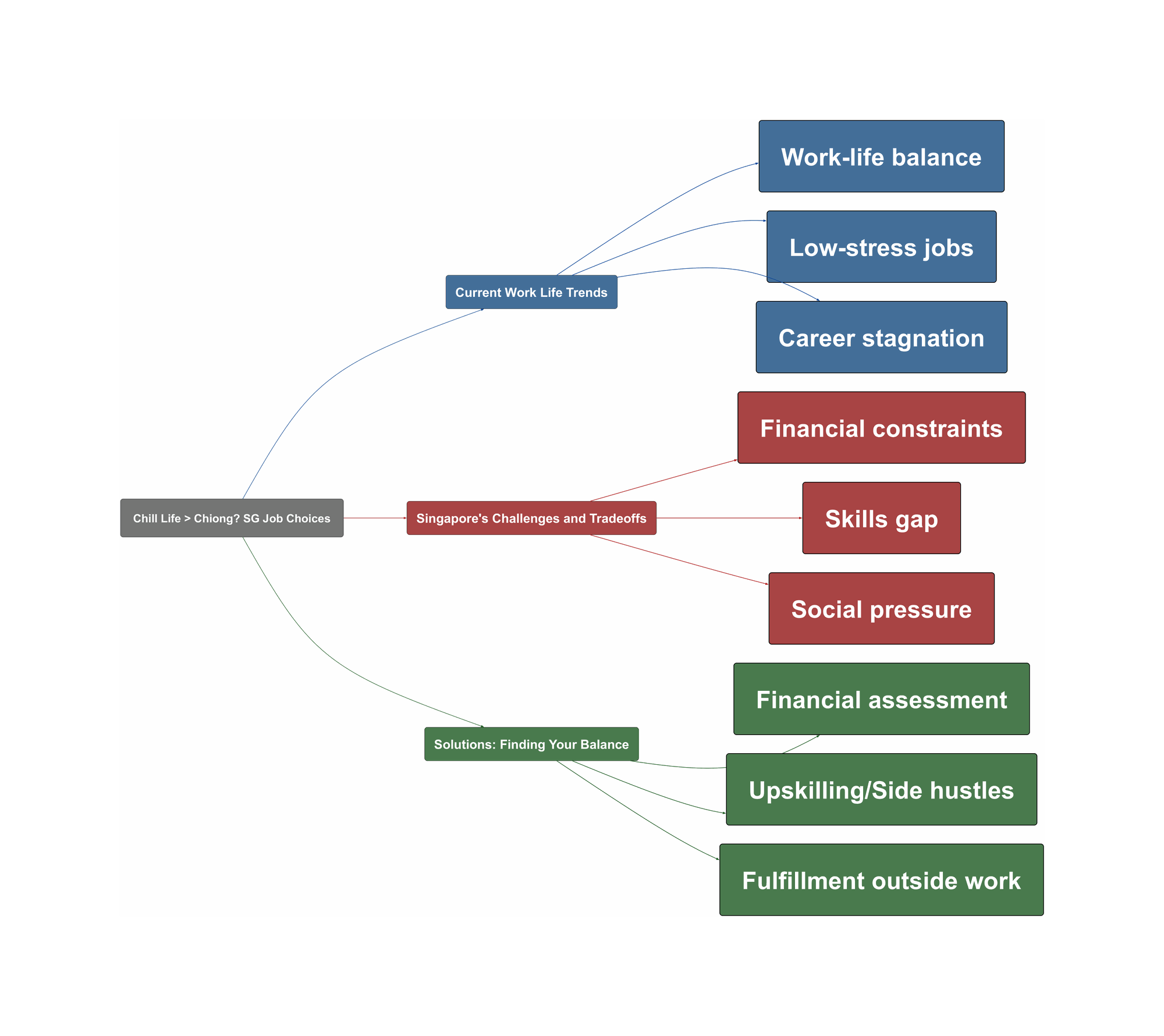 Topic Overview Mind Map
