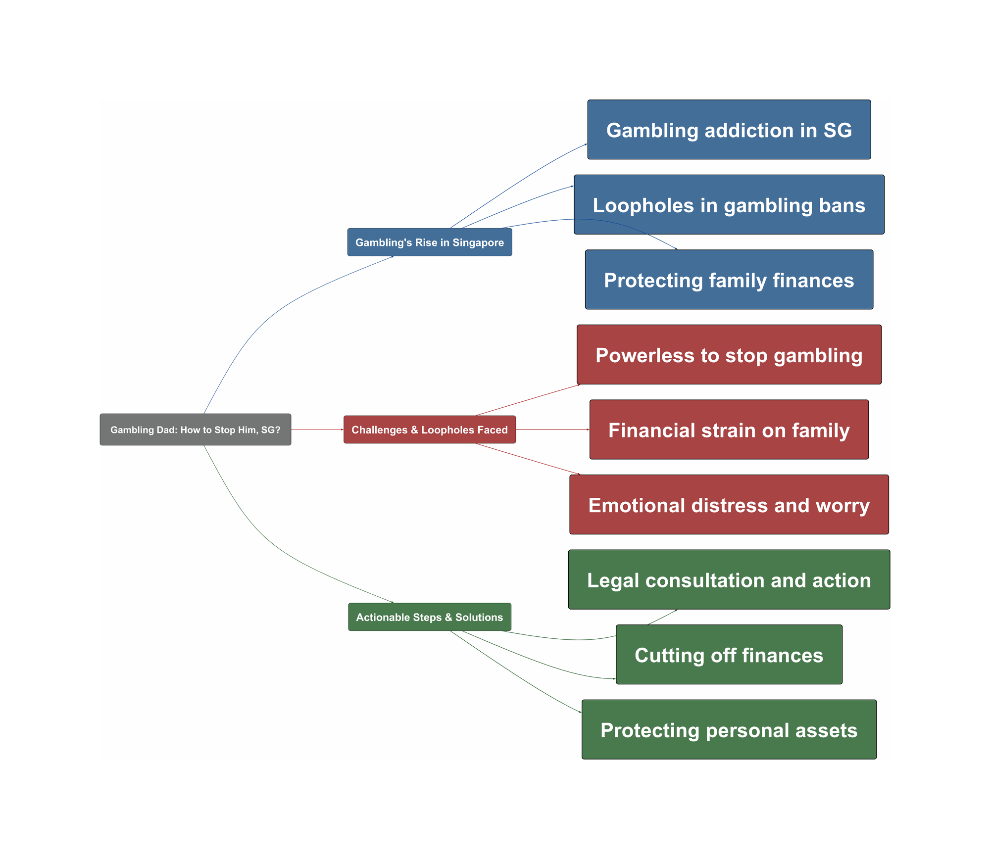 Topic Overview Mind Map