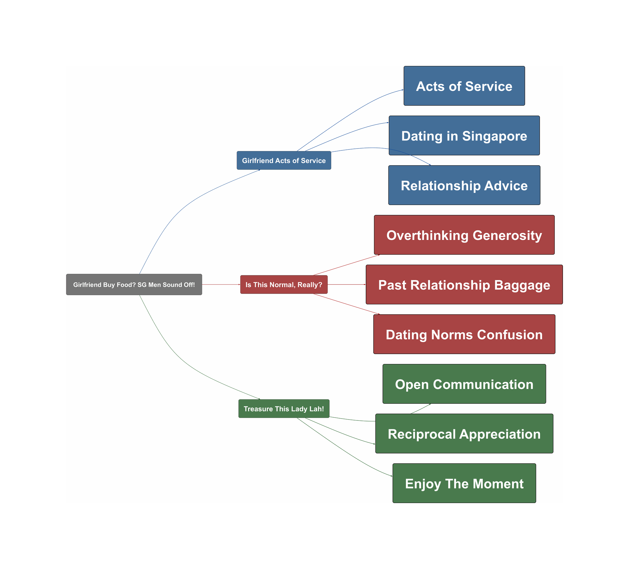Topic Overview Mind Map