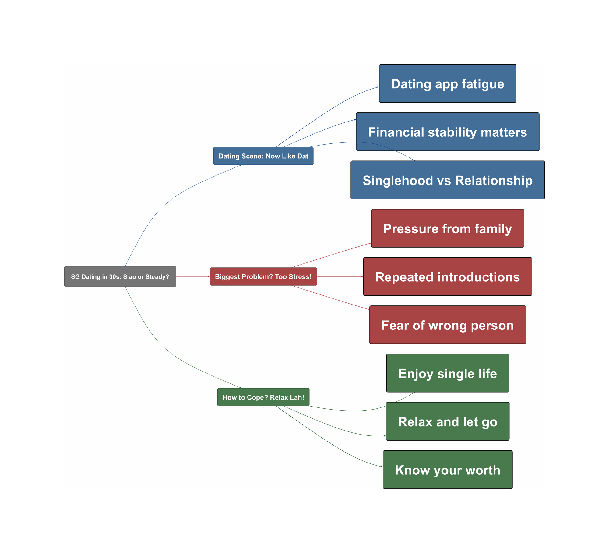 Topic Overview Mind Map