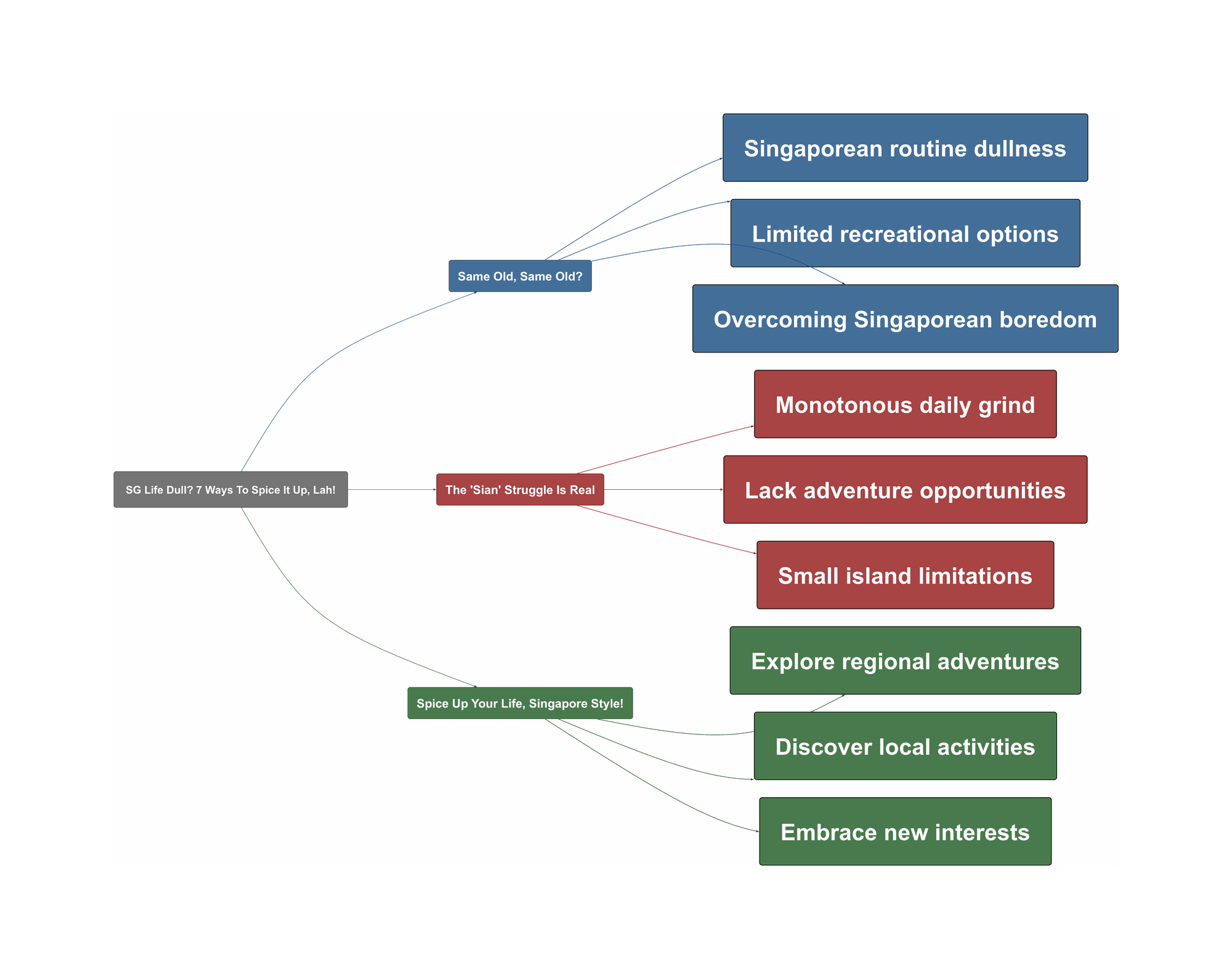 Topic Overview Mind Map