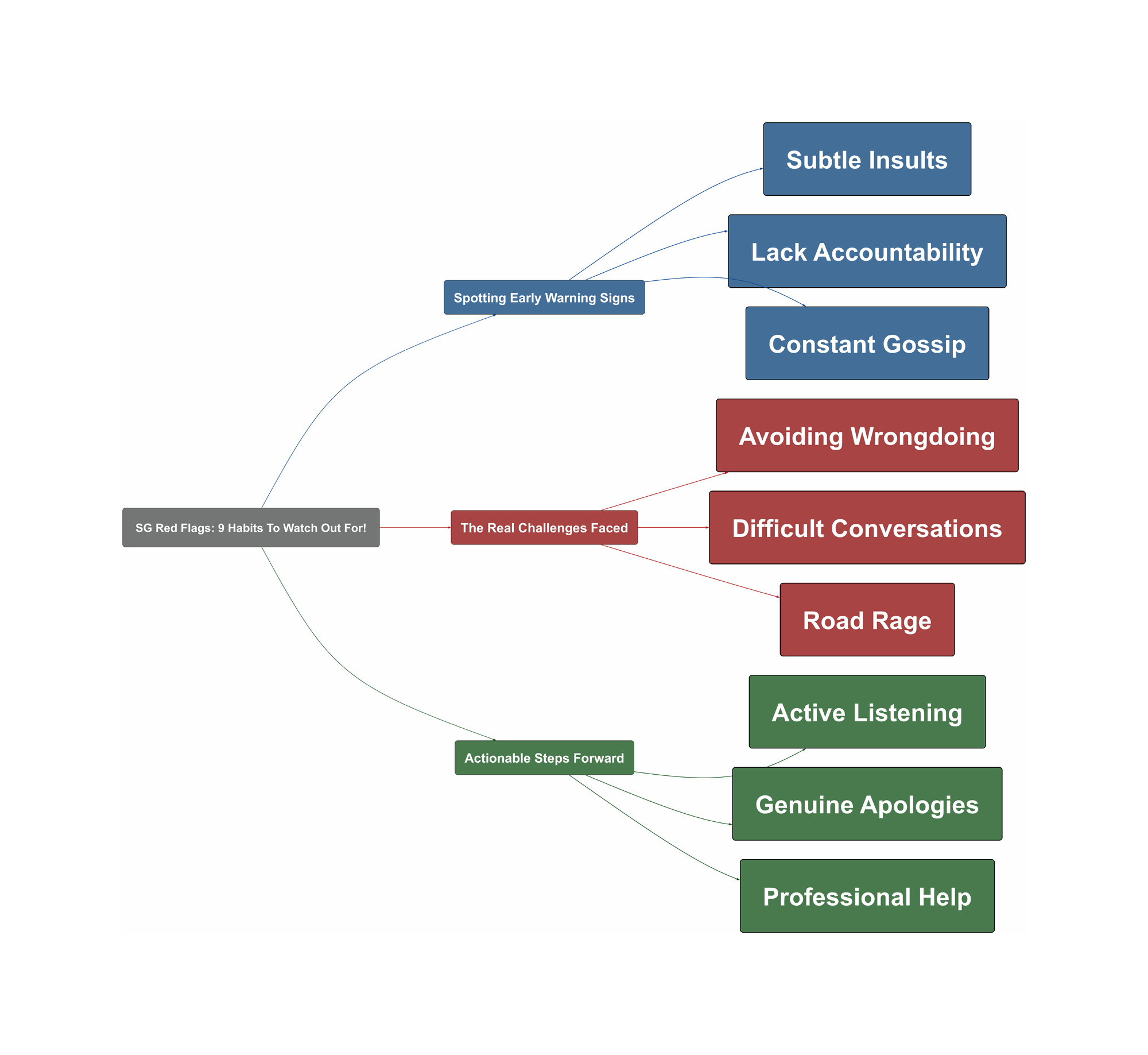 Topic Overview Mind Map