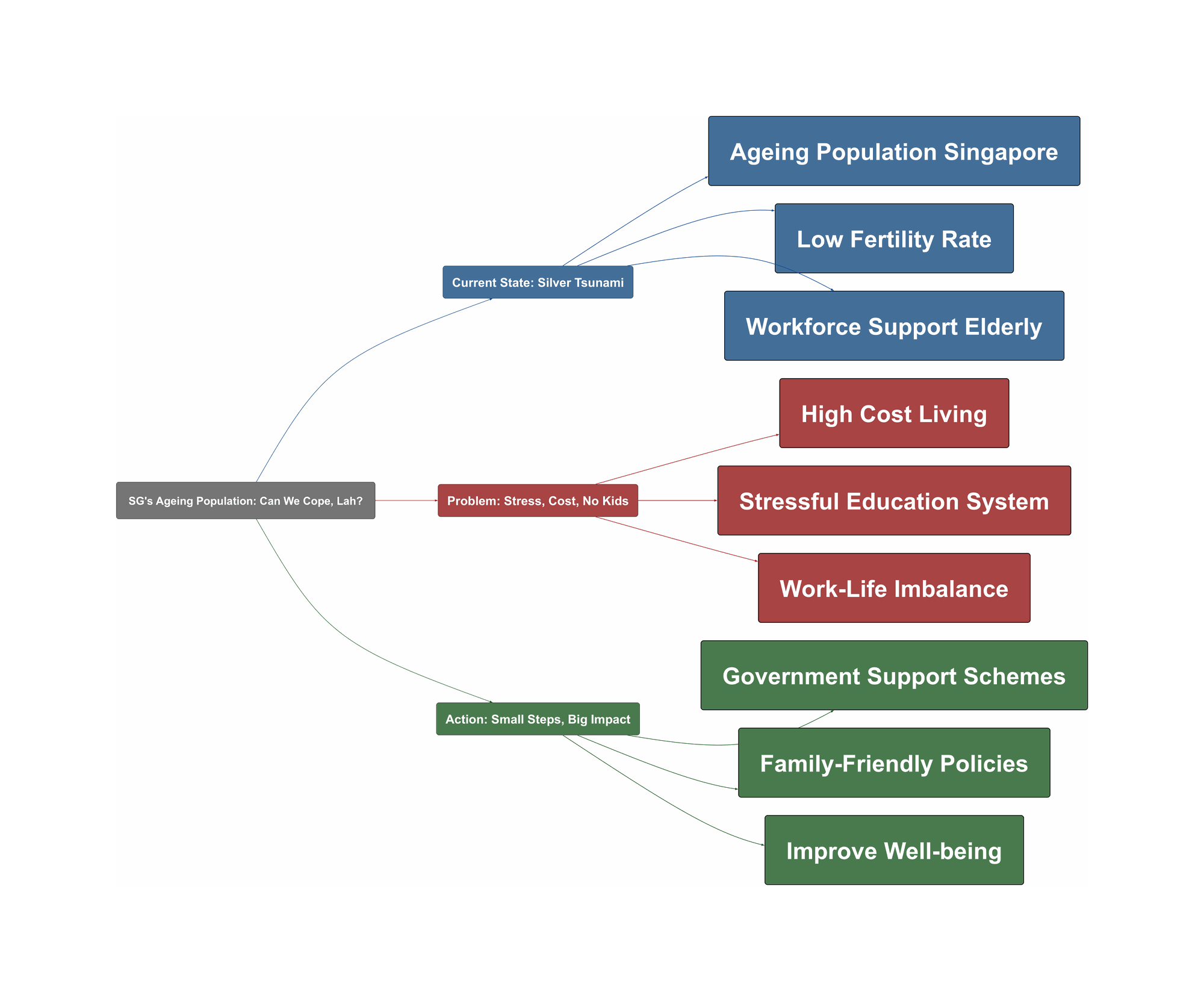 Topic Overview Mind Map
