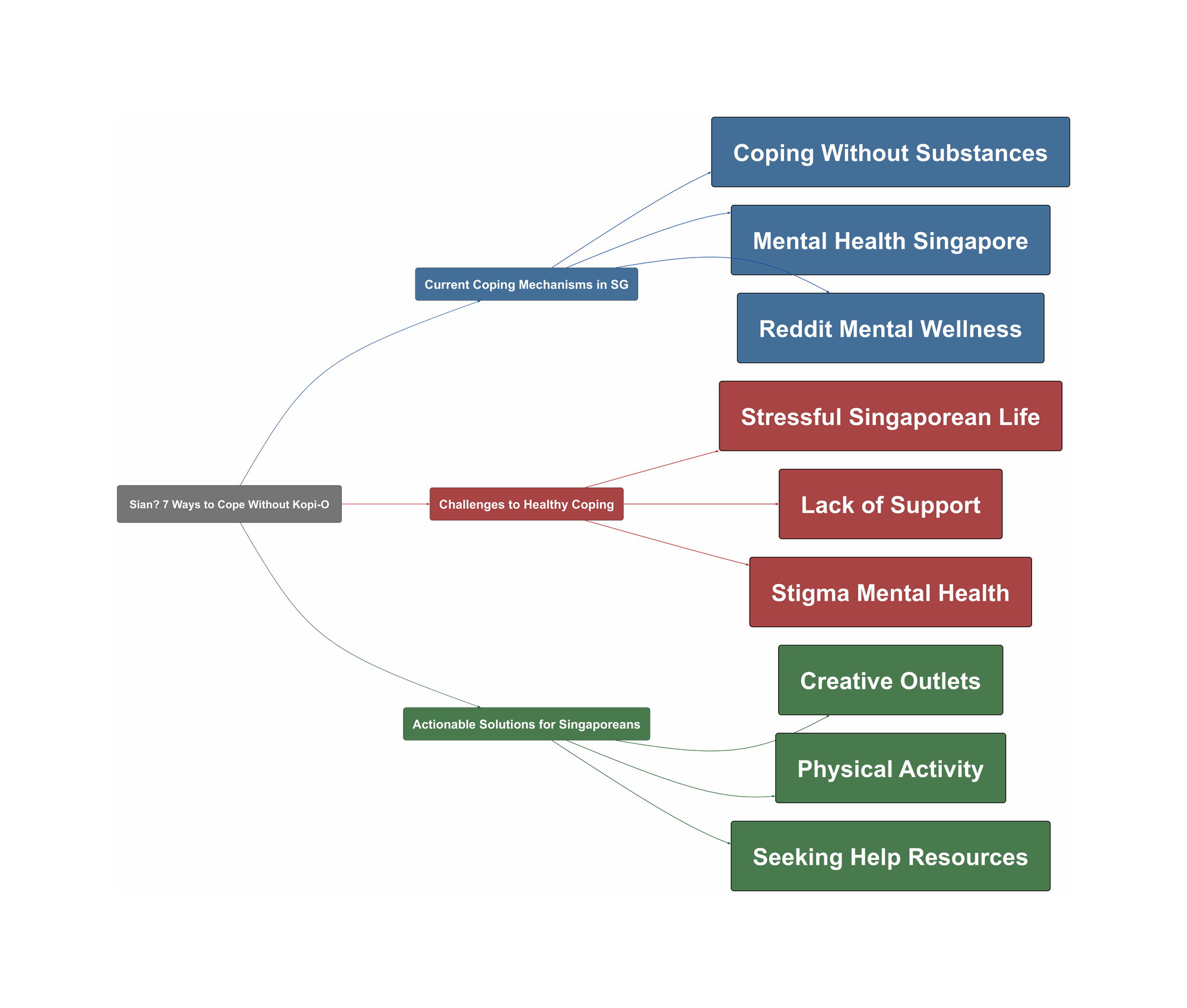 Topic Overview Mind Map