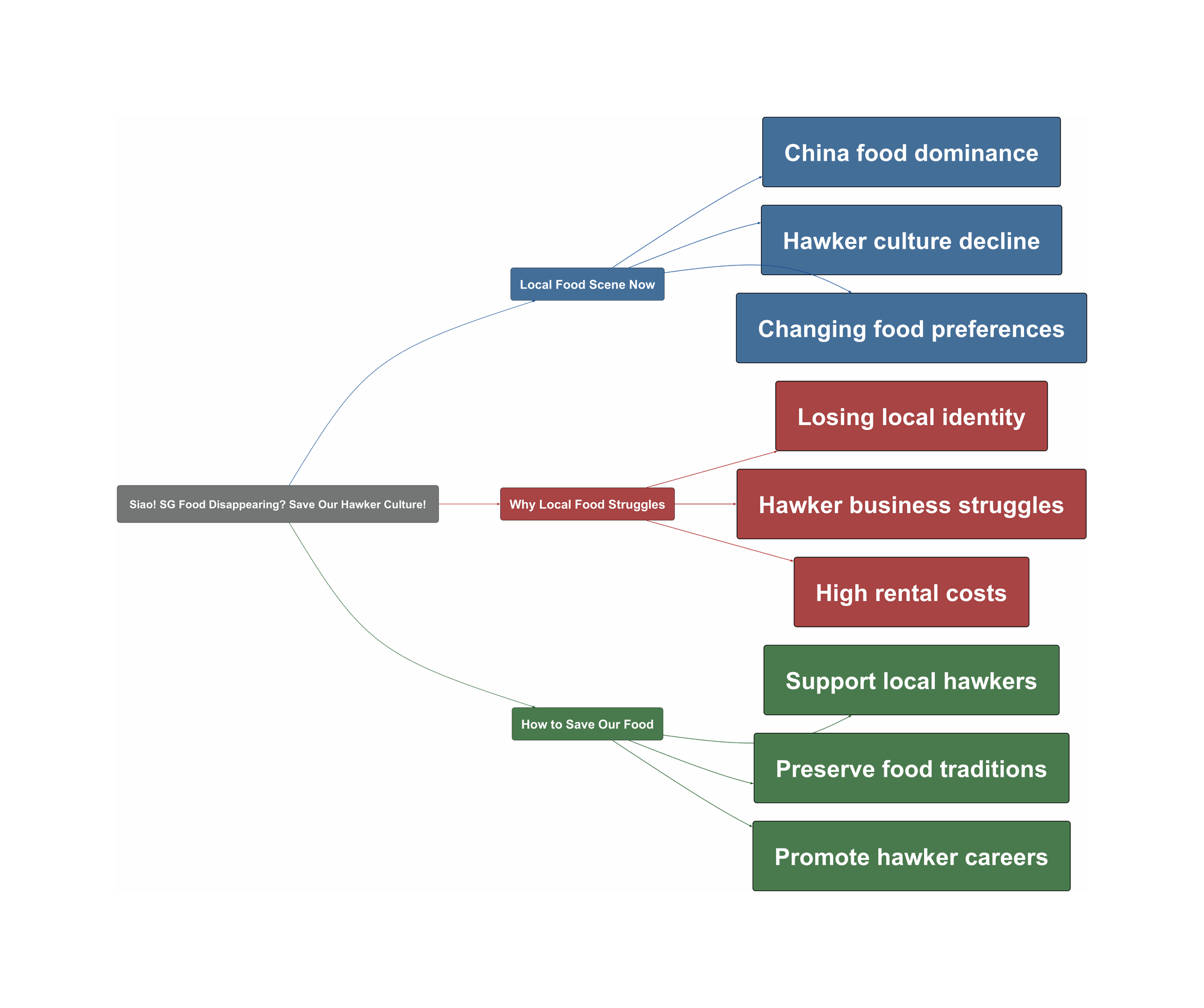 Topic Overview Mind Map
