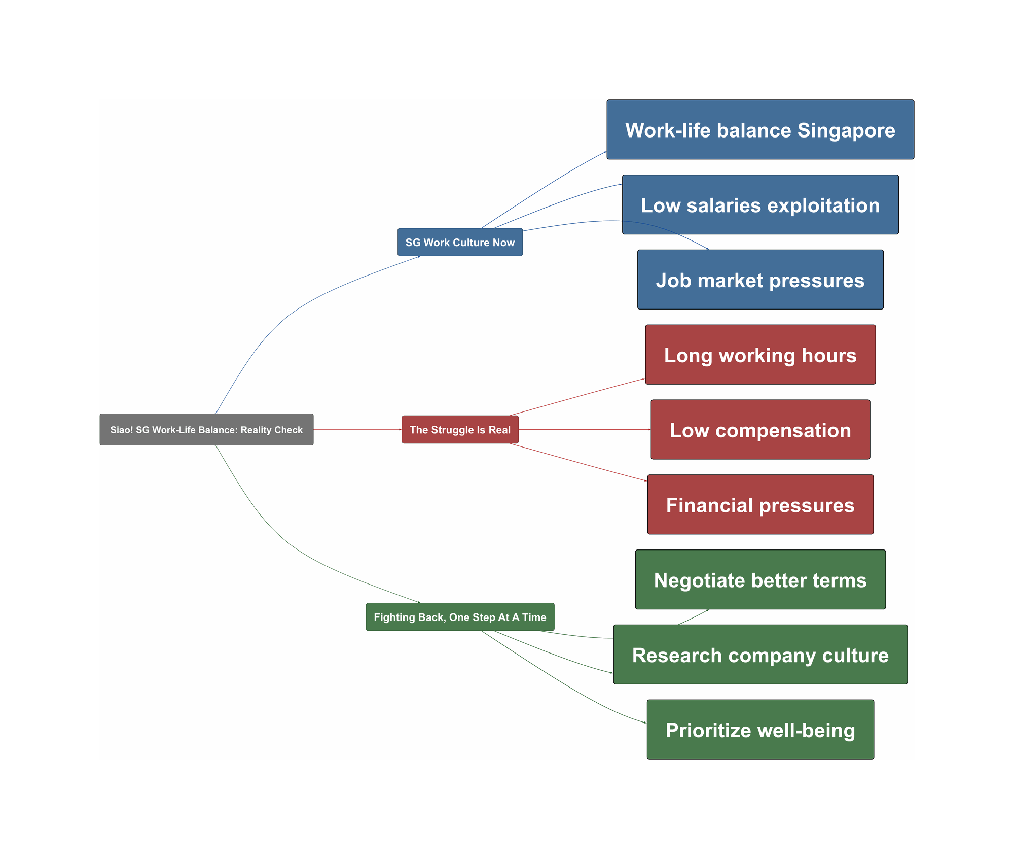 Topic Overview Mind Map