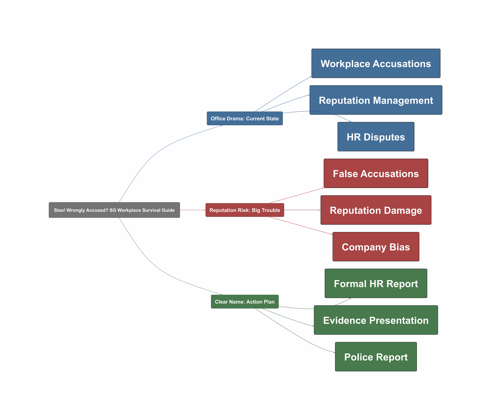 Topic Overview Mind Map