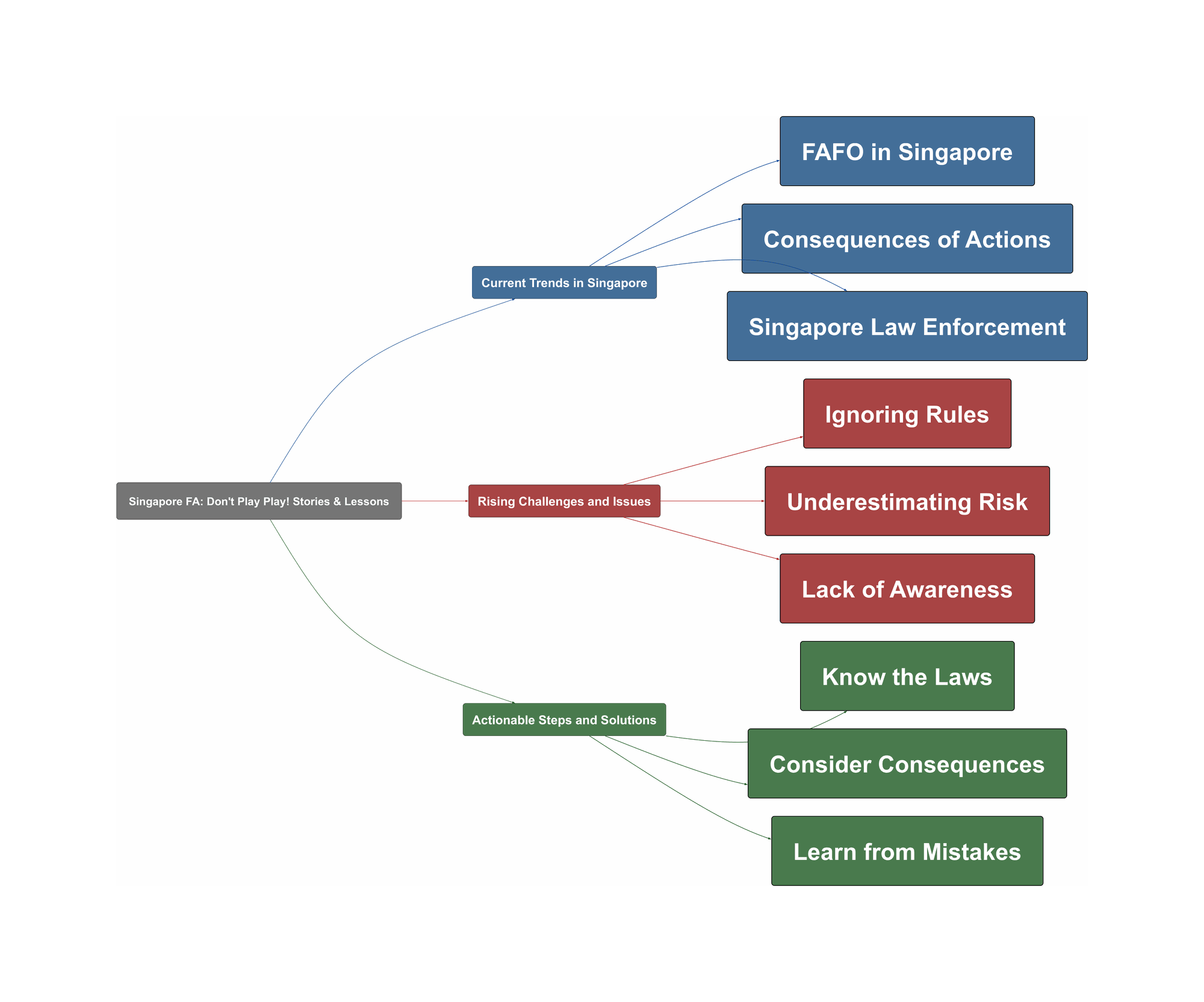 Topic Overview Mind Map