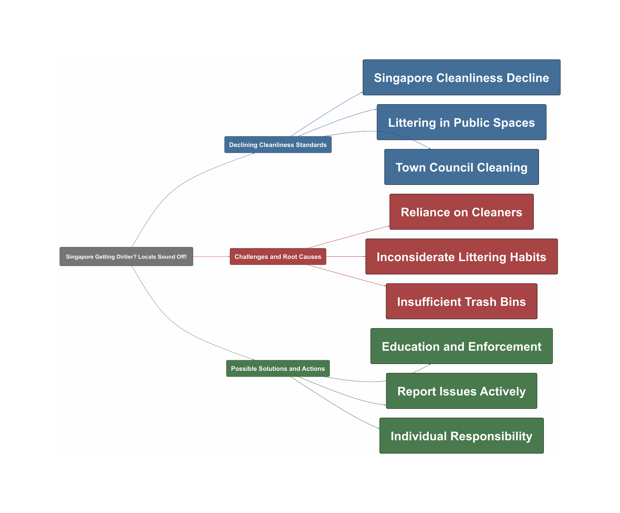Topic Overview Mind Map