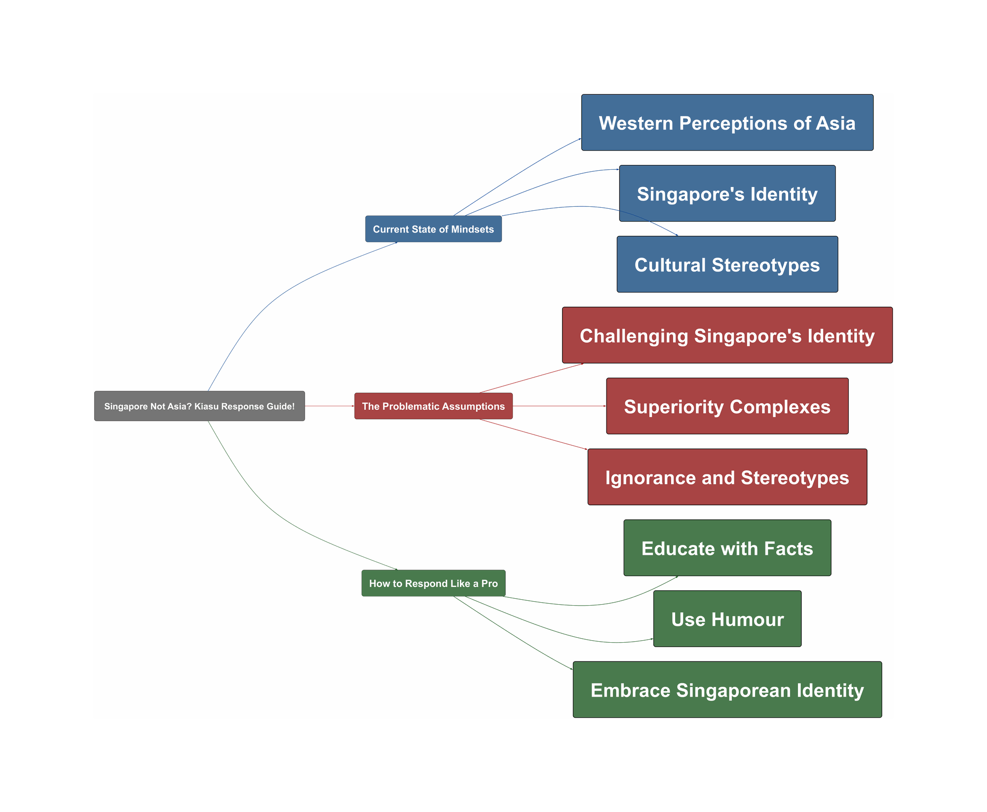 Topic Overview Mind Map