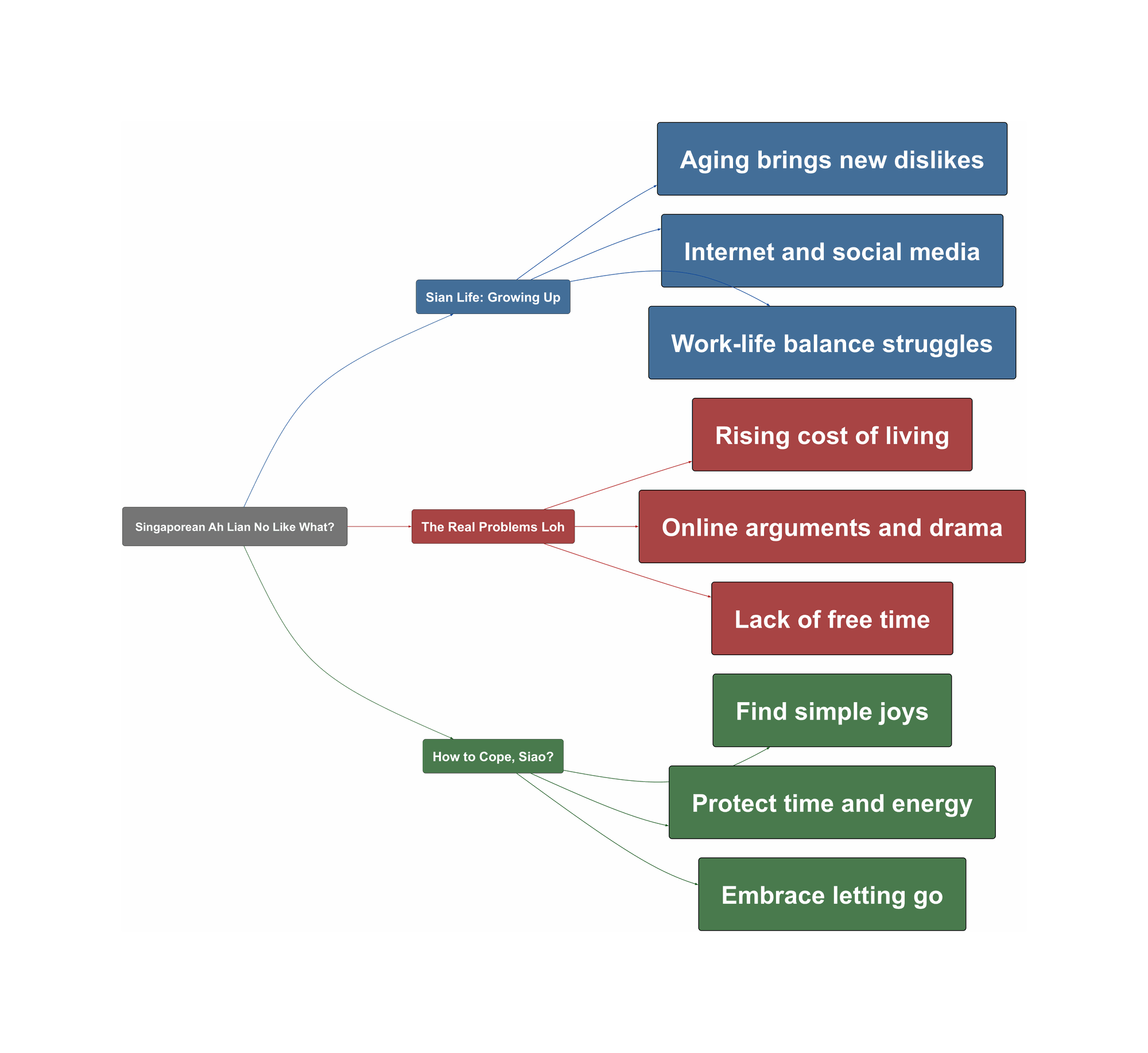 Topic Overview Mind Map