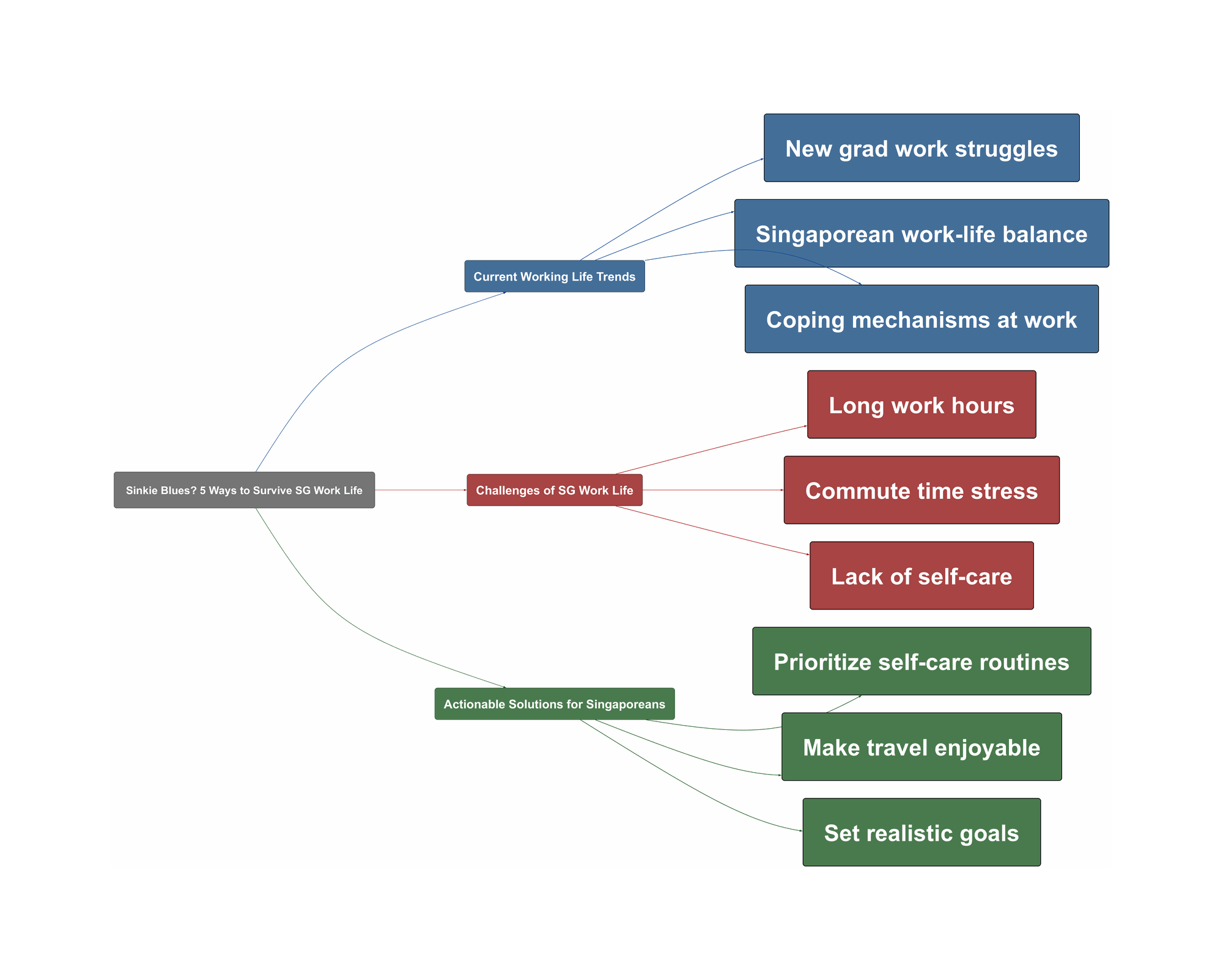 Topic Overview Mind Map