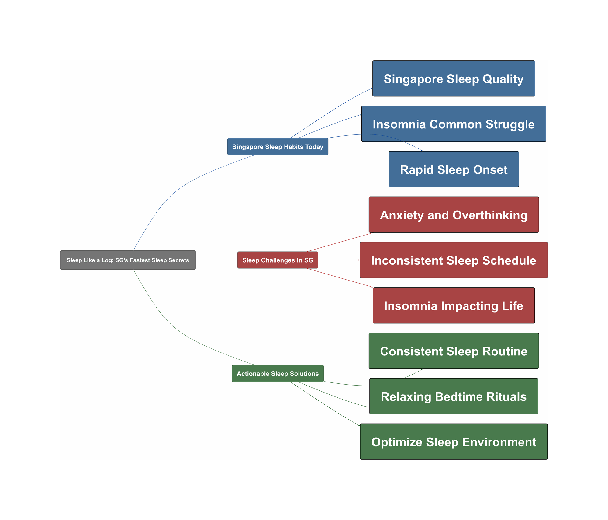 Topic Overview Mind Map