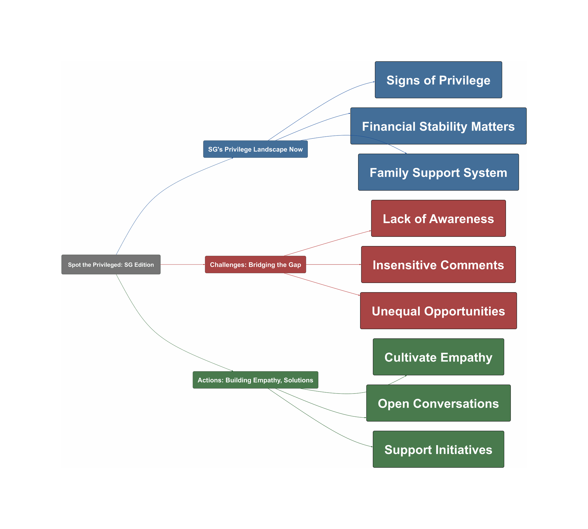 Topic Overview Mind Map