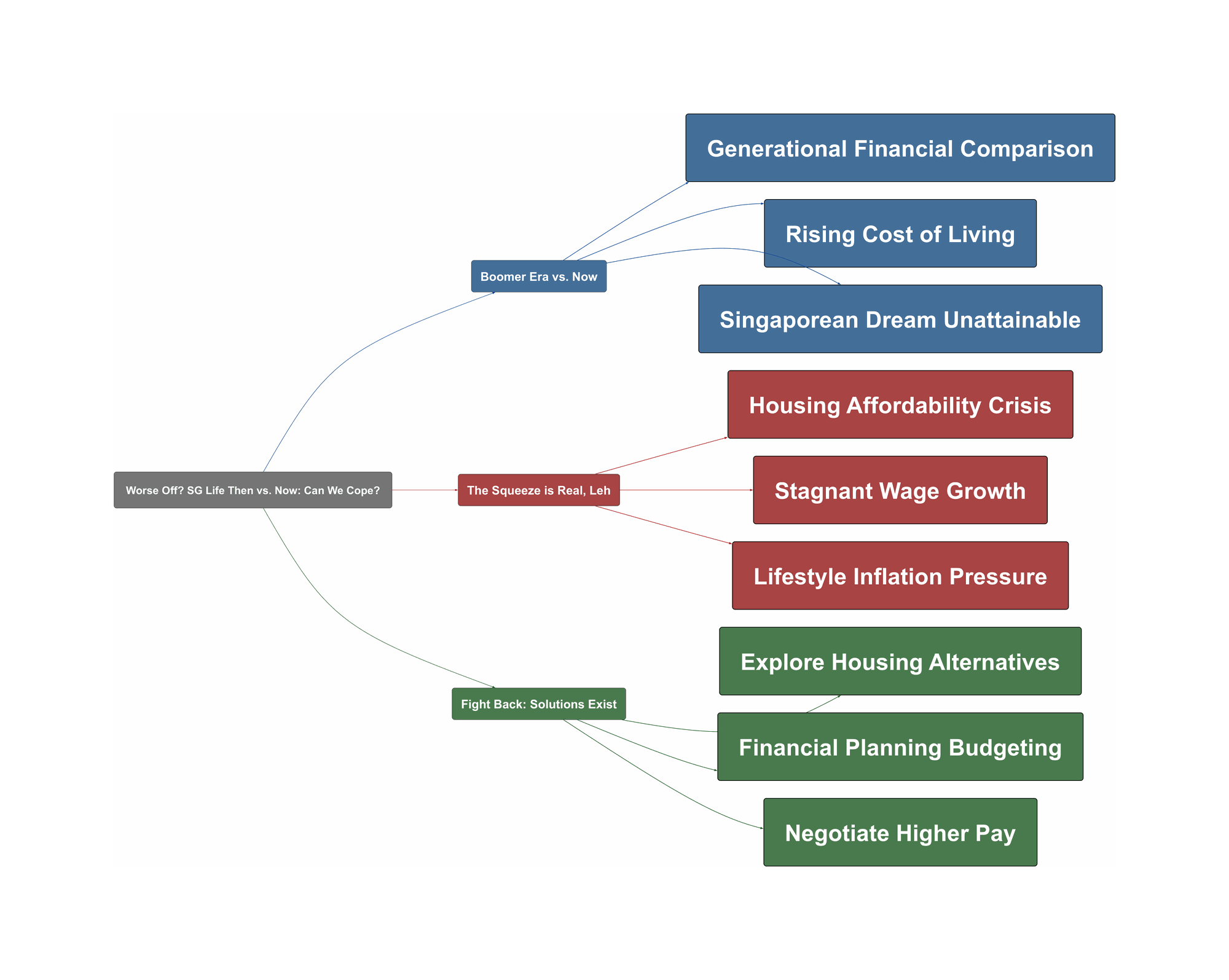 Topic Overview Mind Map