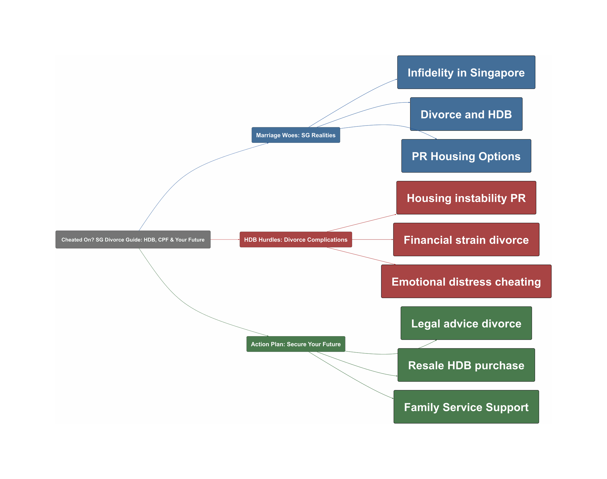 Topic Overview Mind Map
