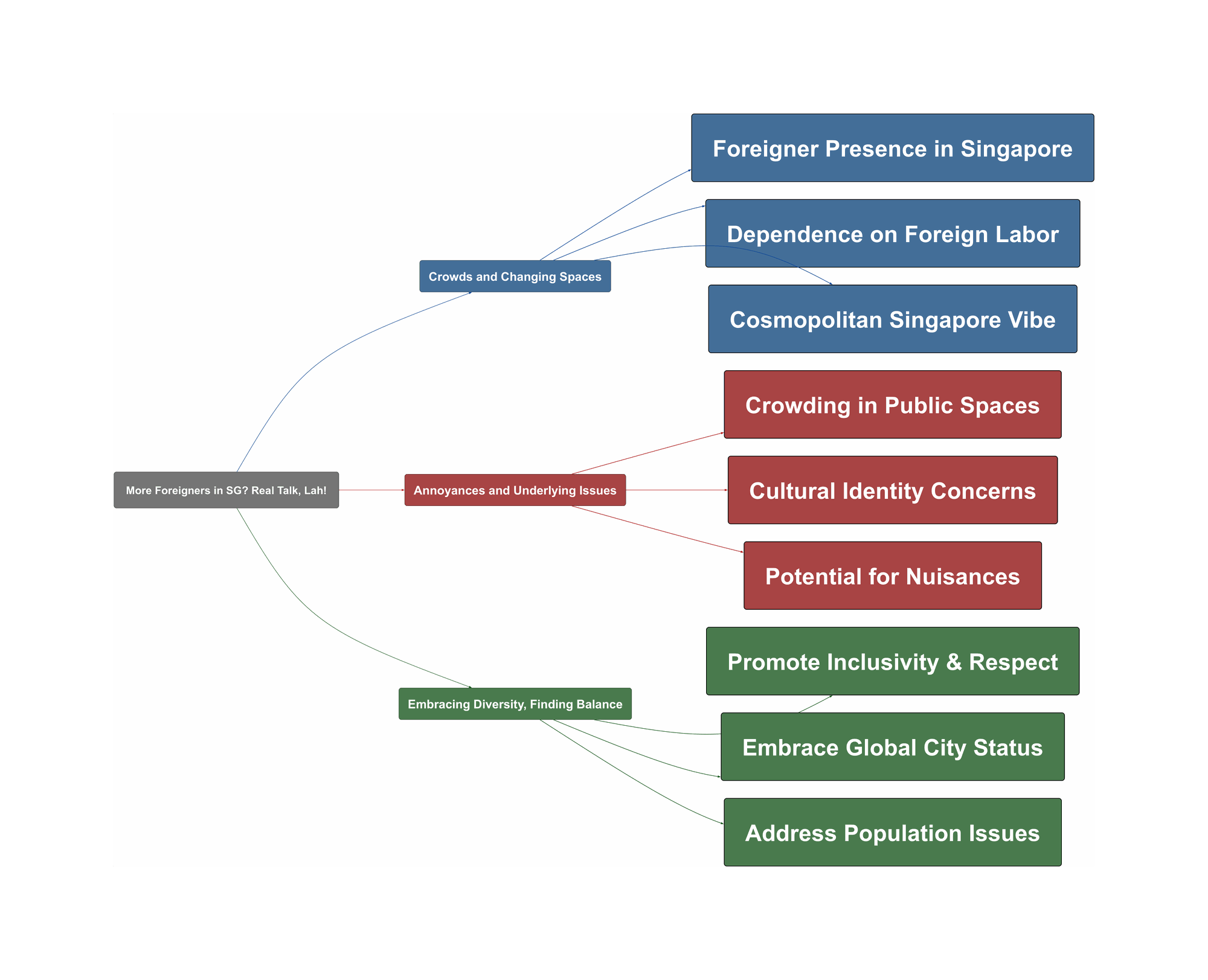 Topic Overview Mind Map