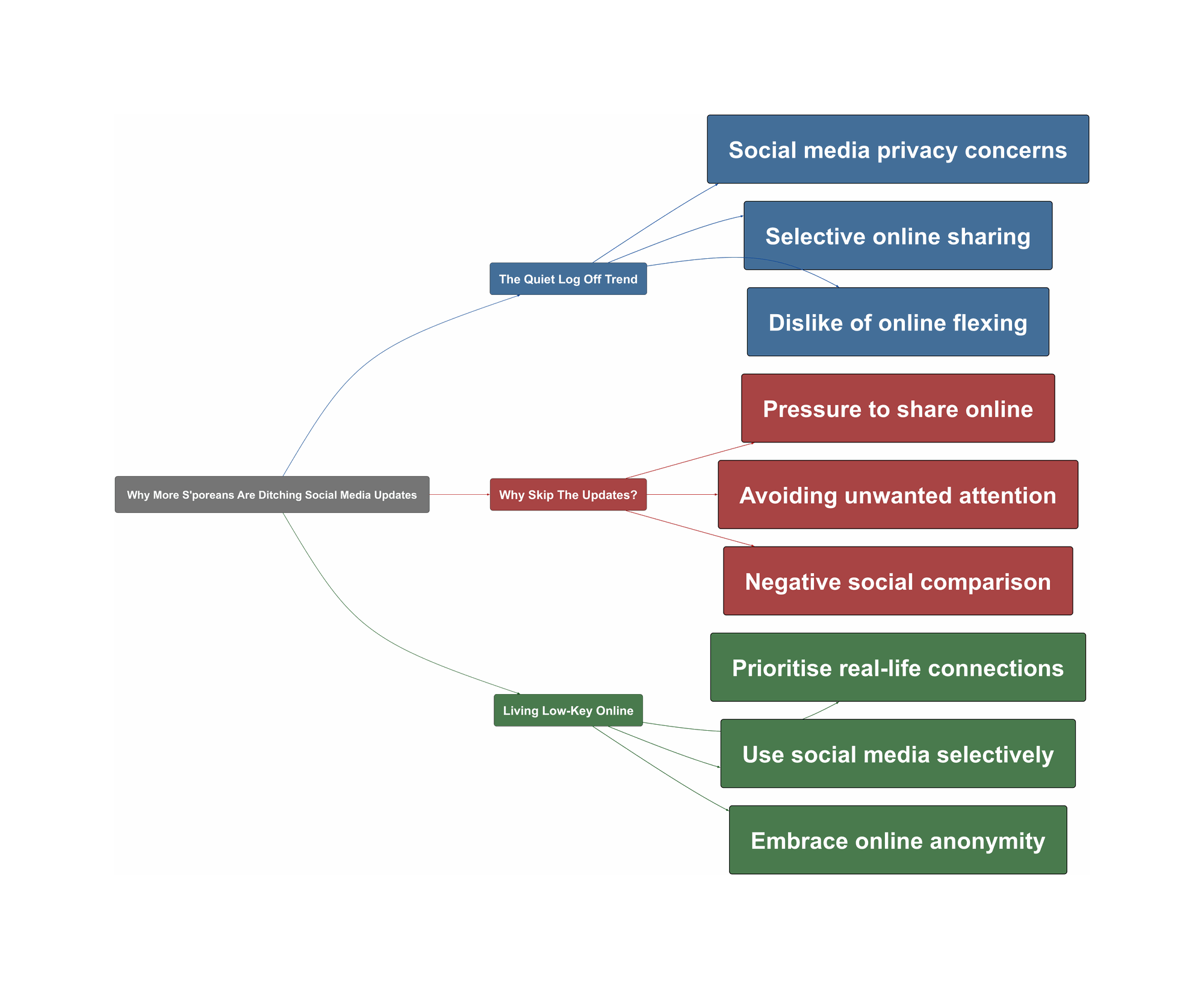 Topic Overview Mind Map