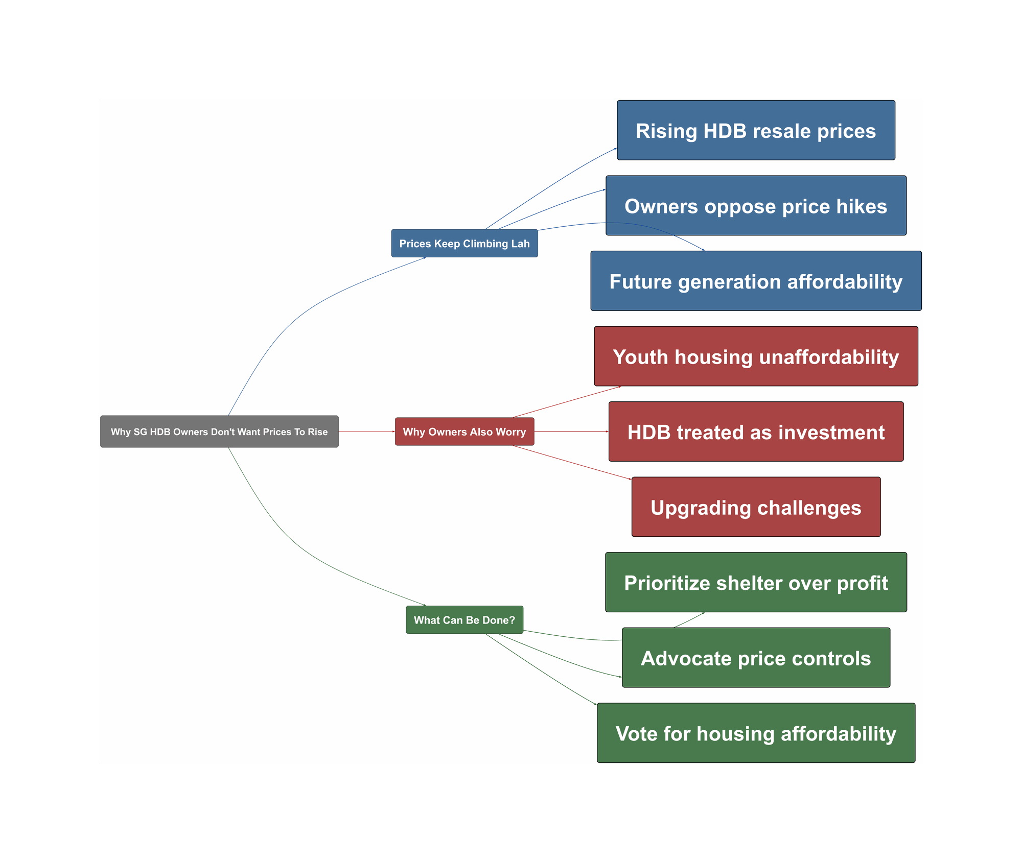 Topic Overview Mind Map