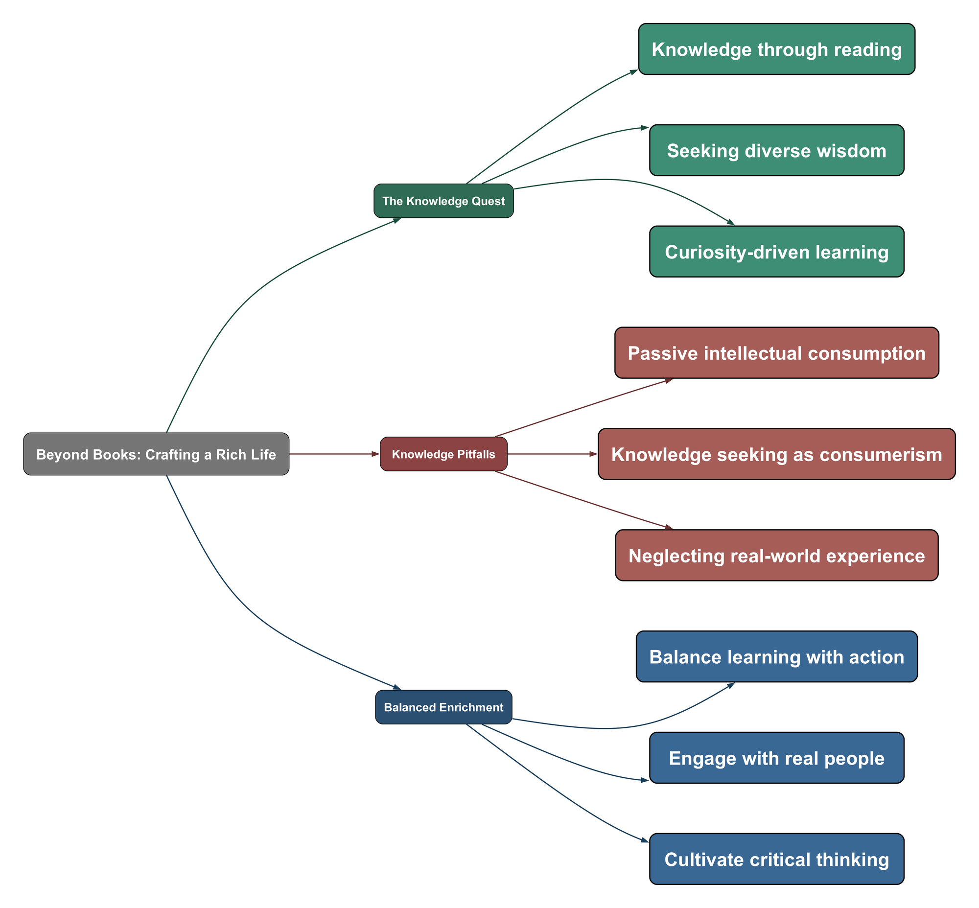 Topic Mind Map