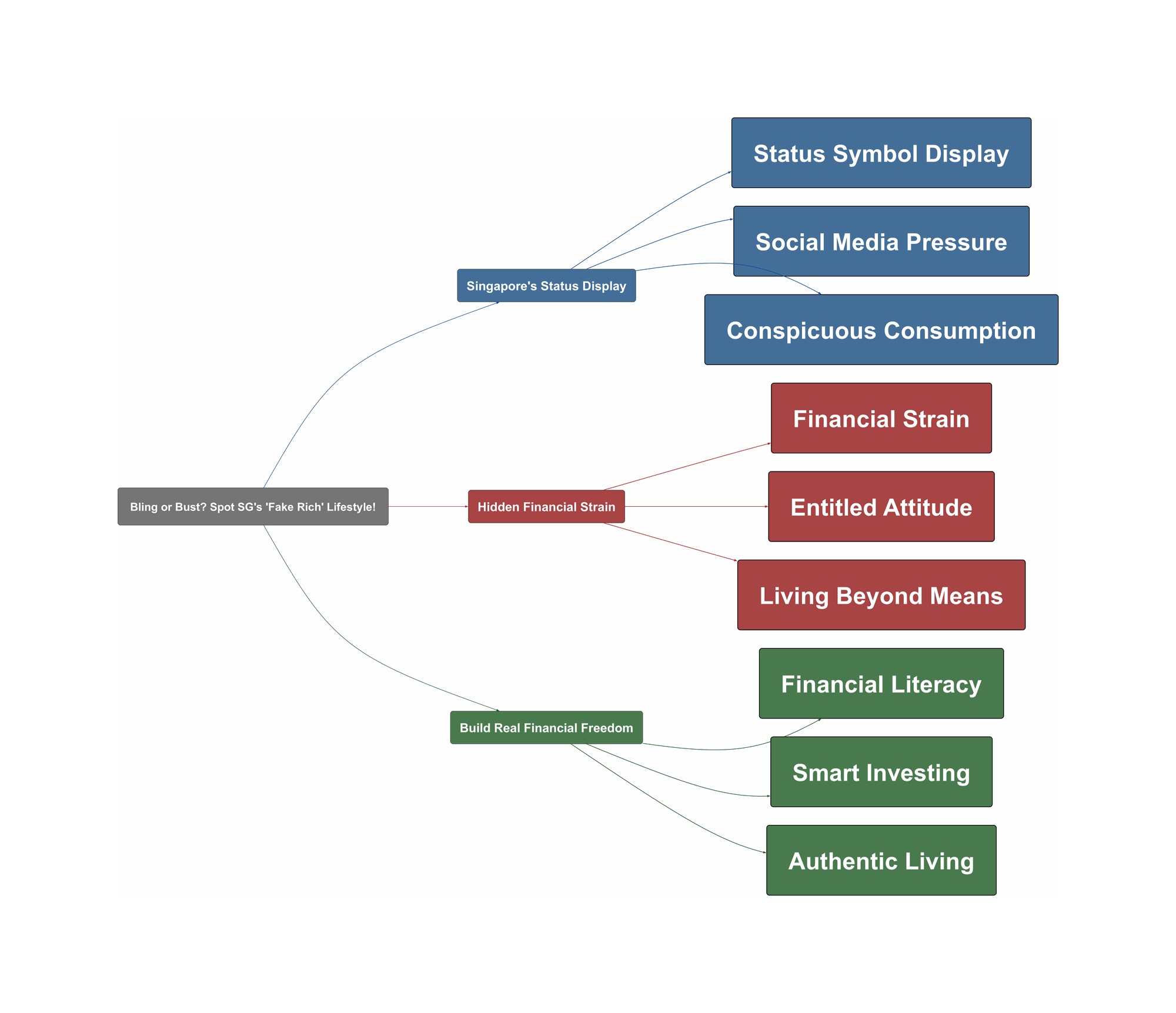 Topic Overview Mind Map
