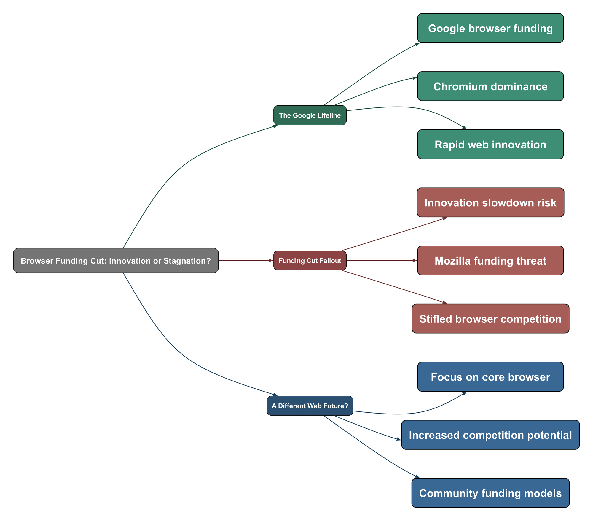 Topic Mind Map