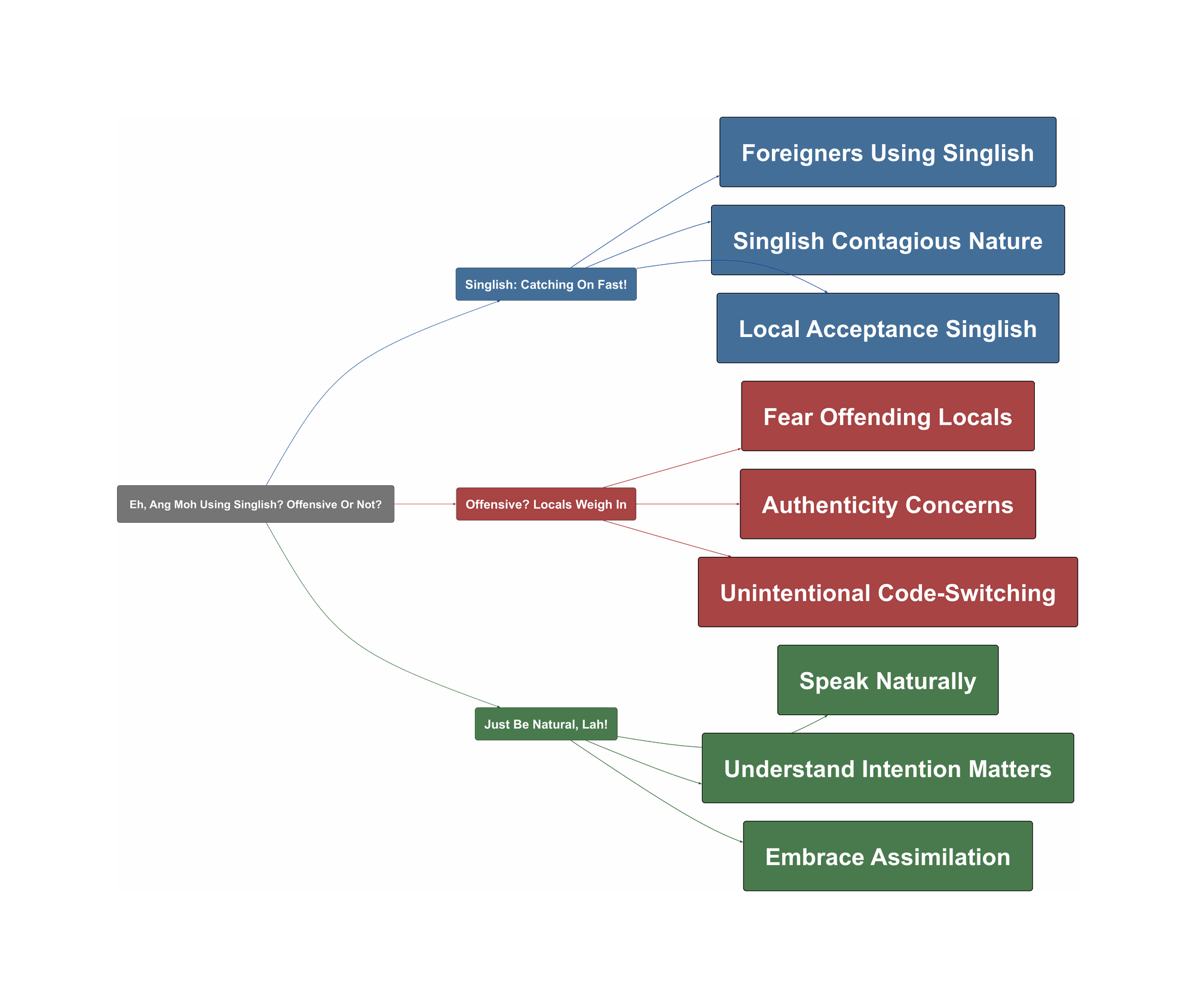 Topic Overview Mind Map