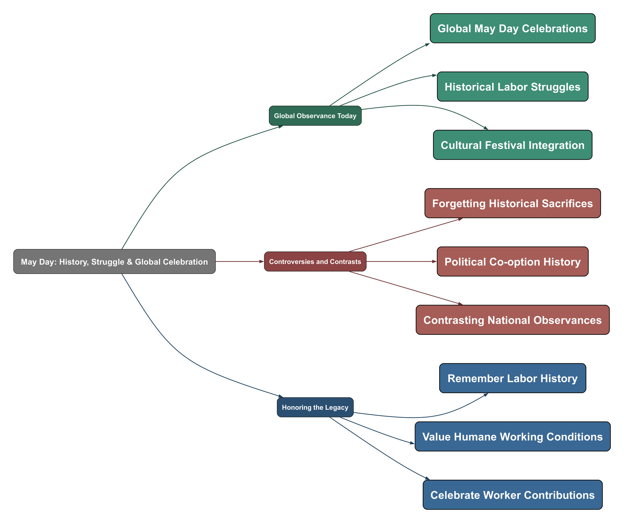 Topic Mind Map