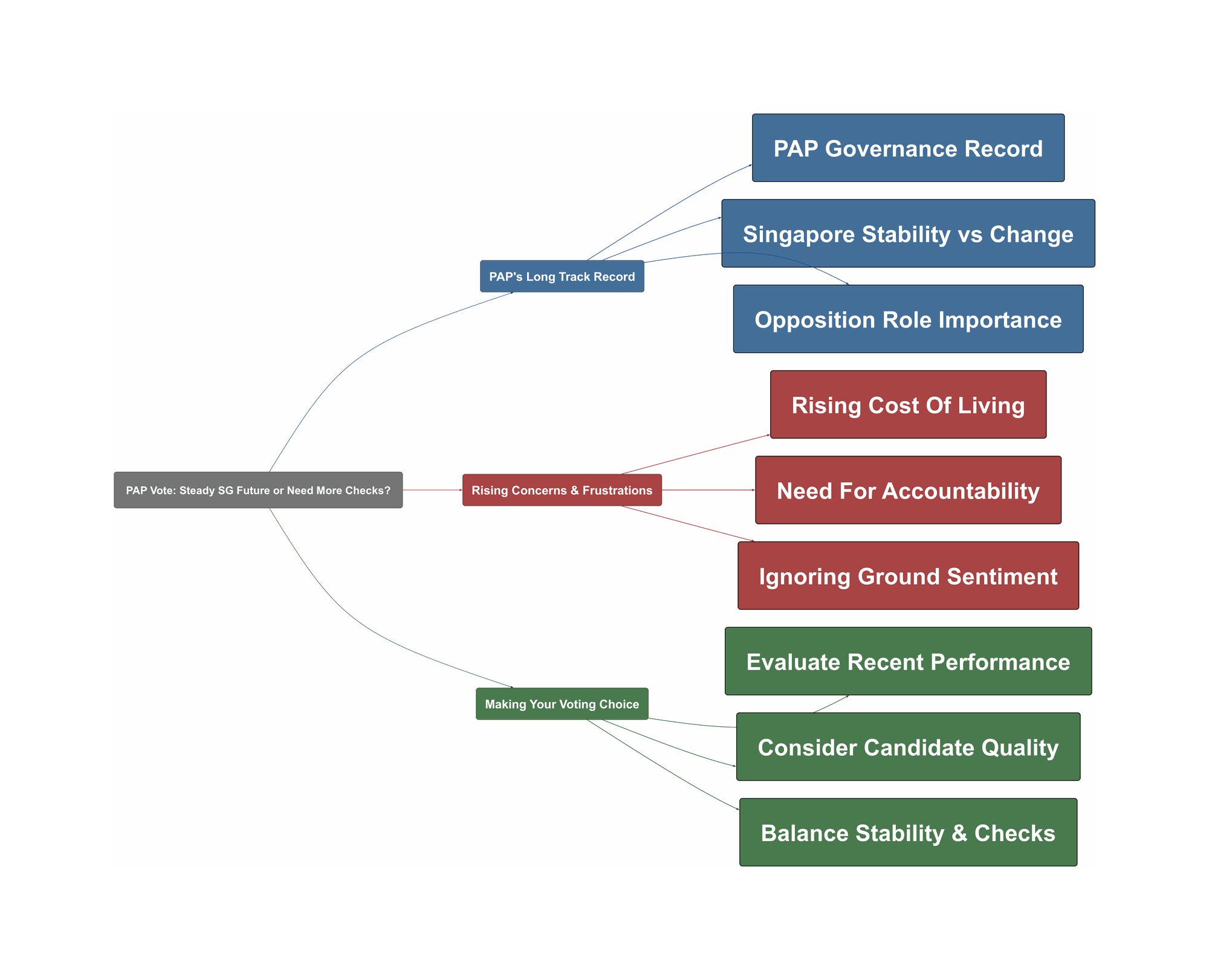 Topic Overview Mind Map