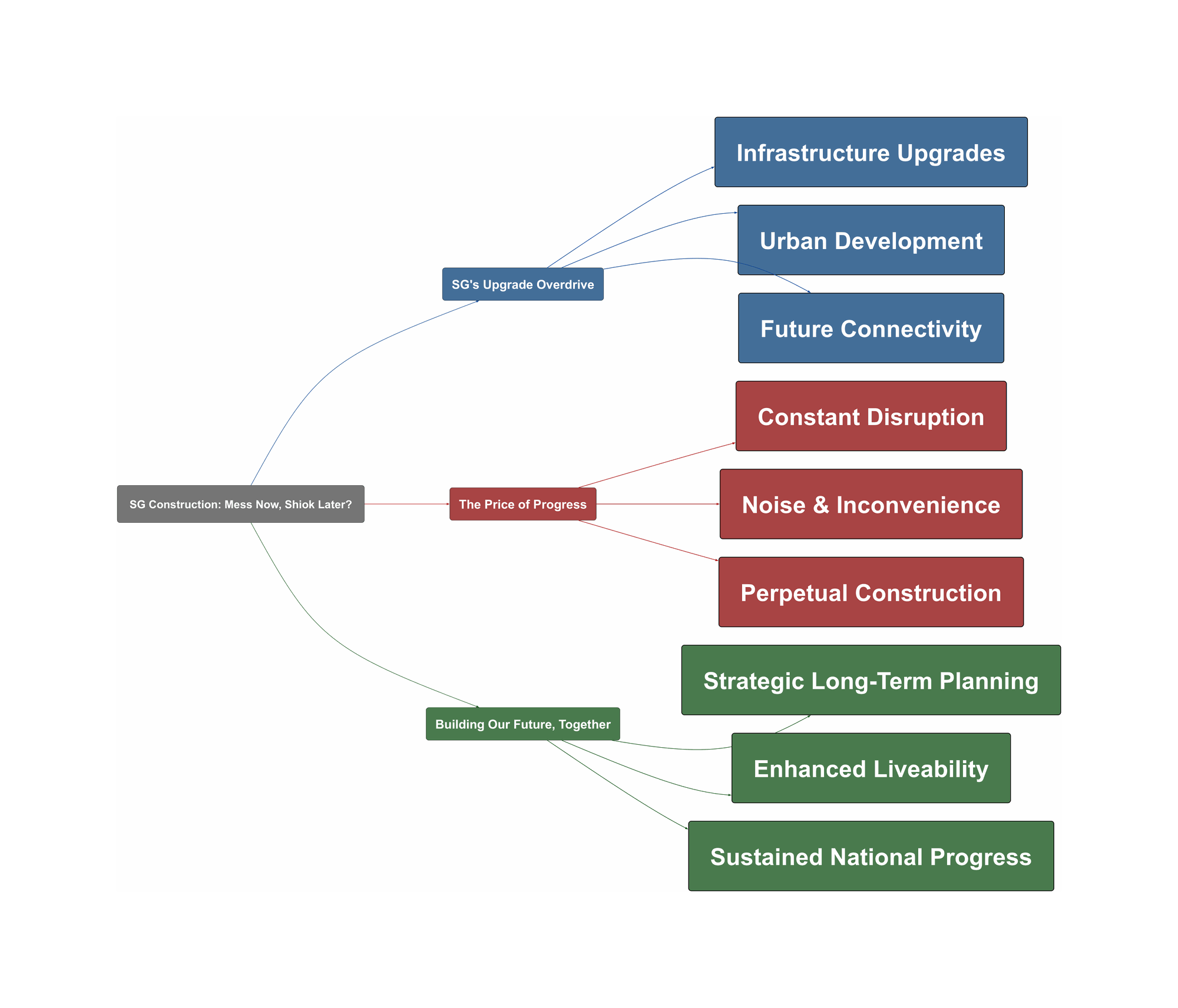 Topic Overview Mind Map