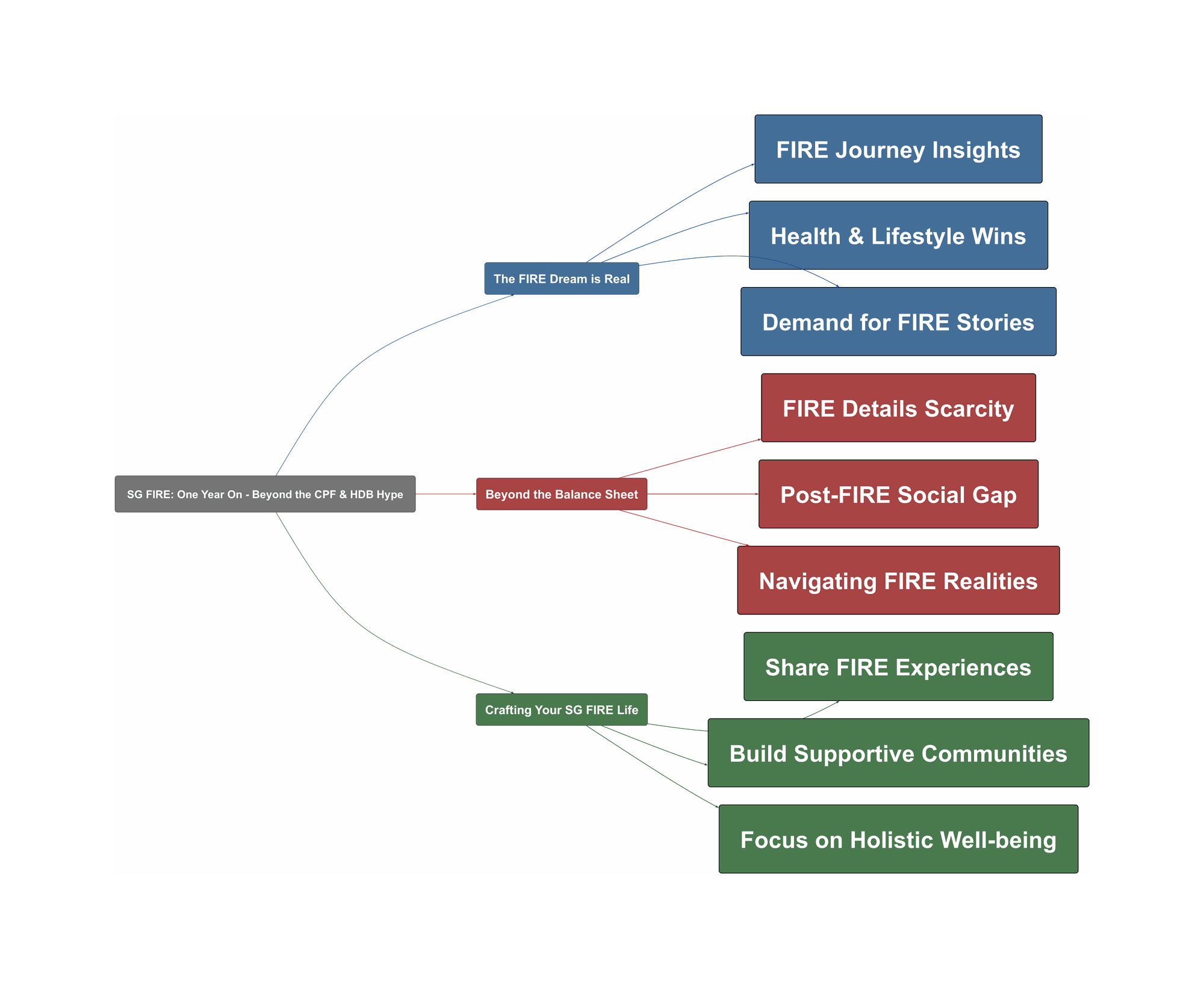 Topic Overview Mind Map