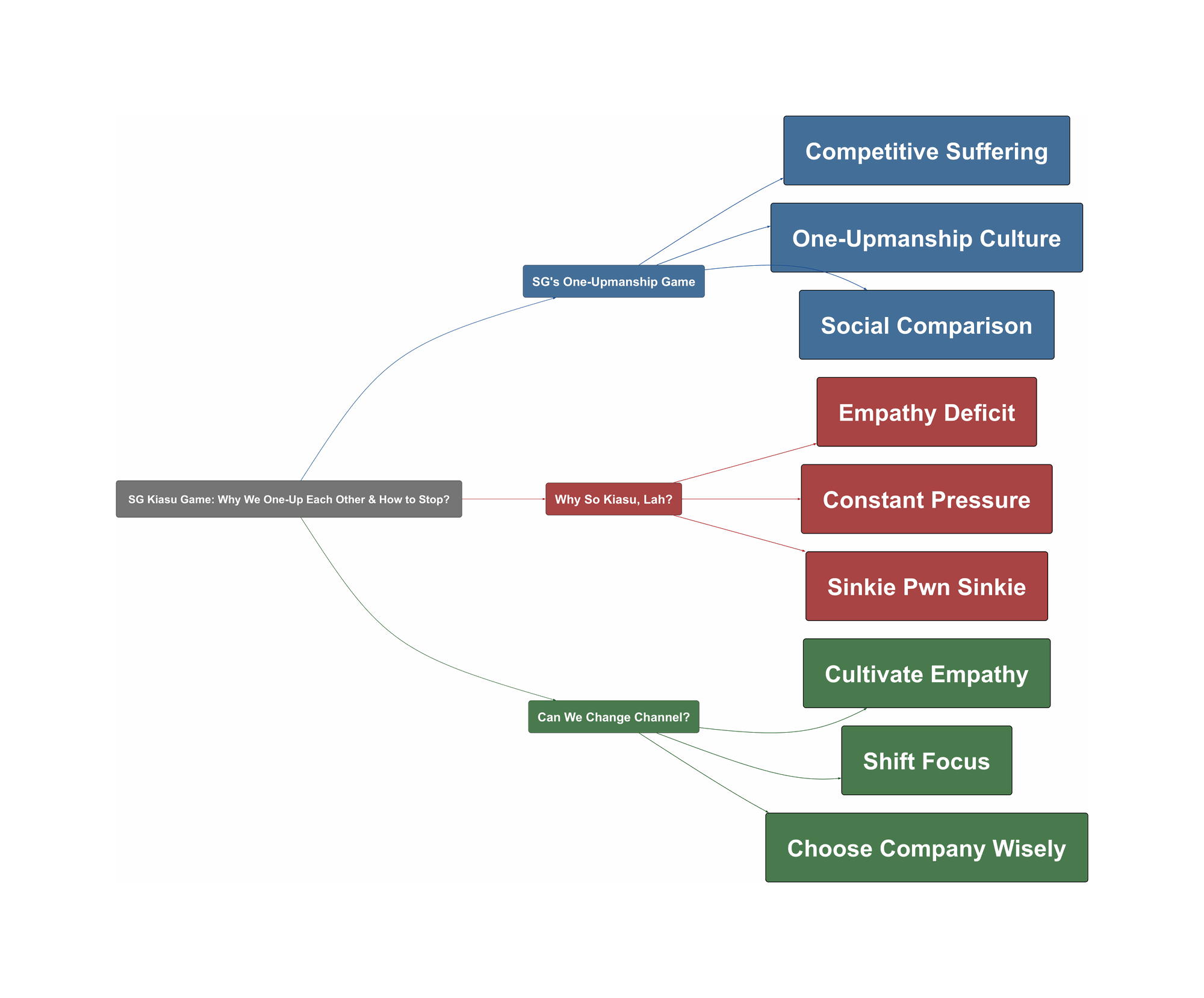 Topic Overview Mind Map