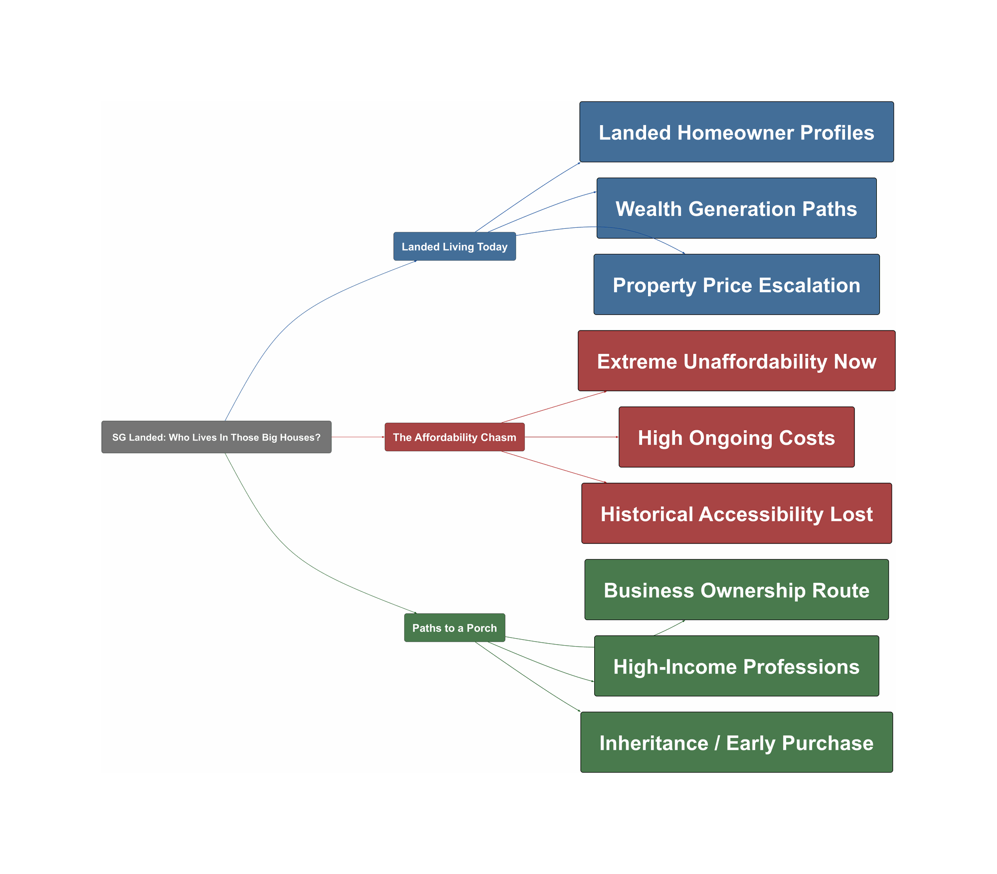 Topic Overview Mind Map