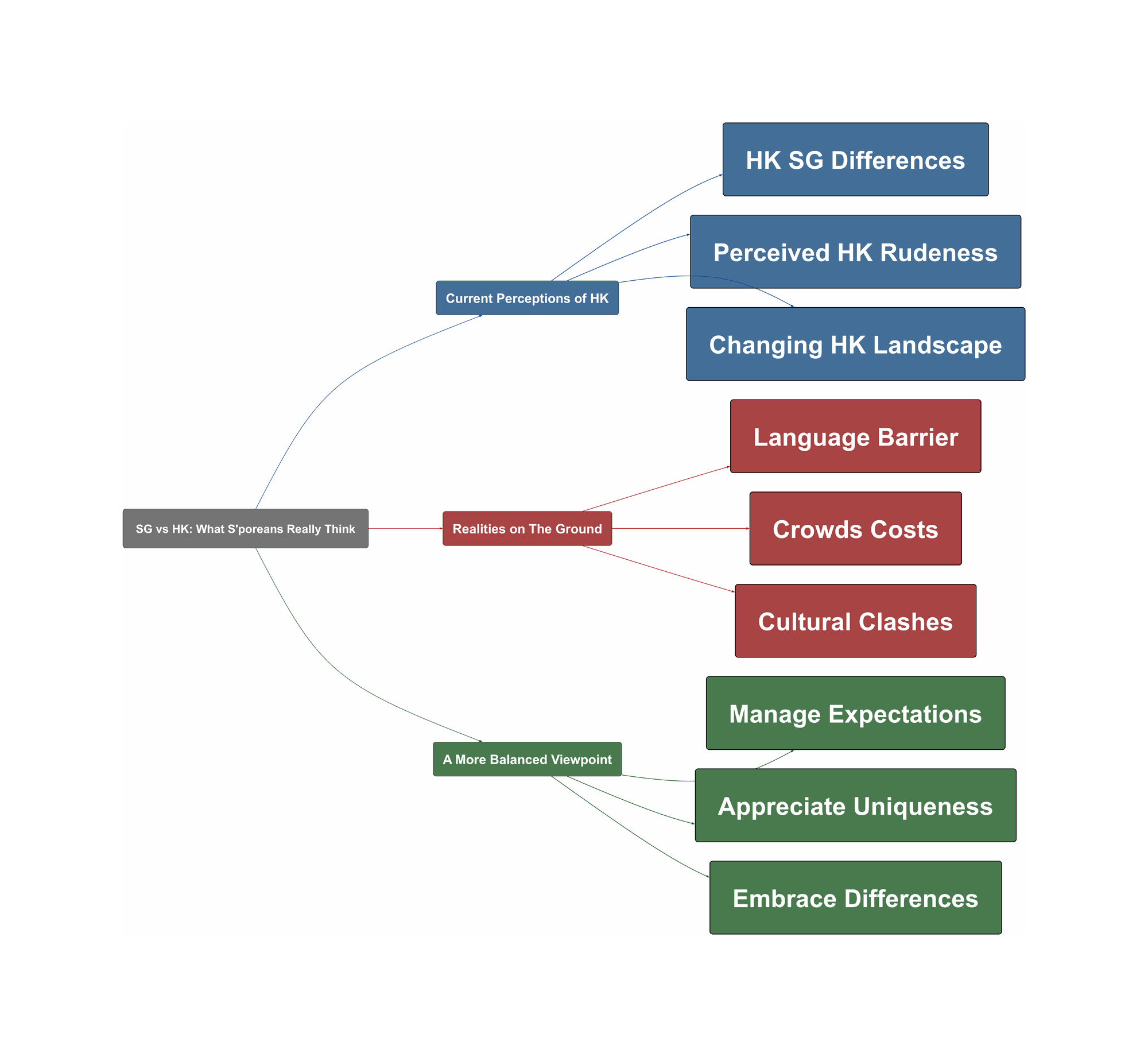Topic Overview Mind Map