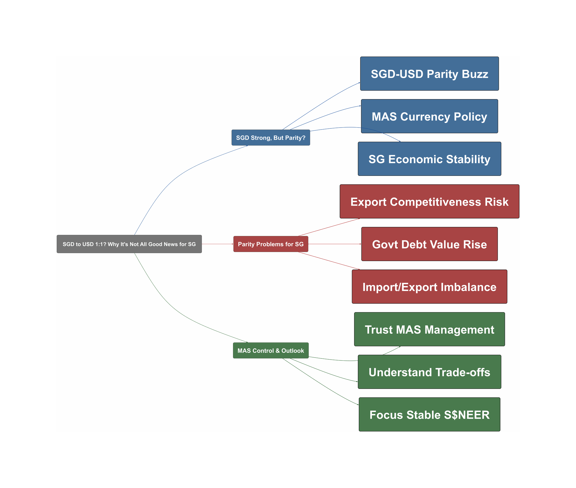 Topic Overview Mind Map