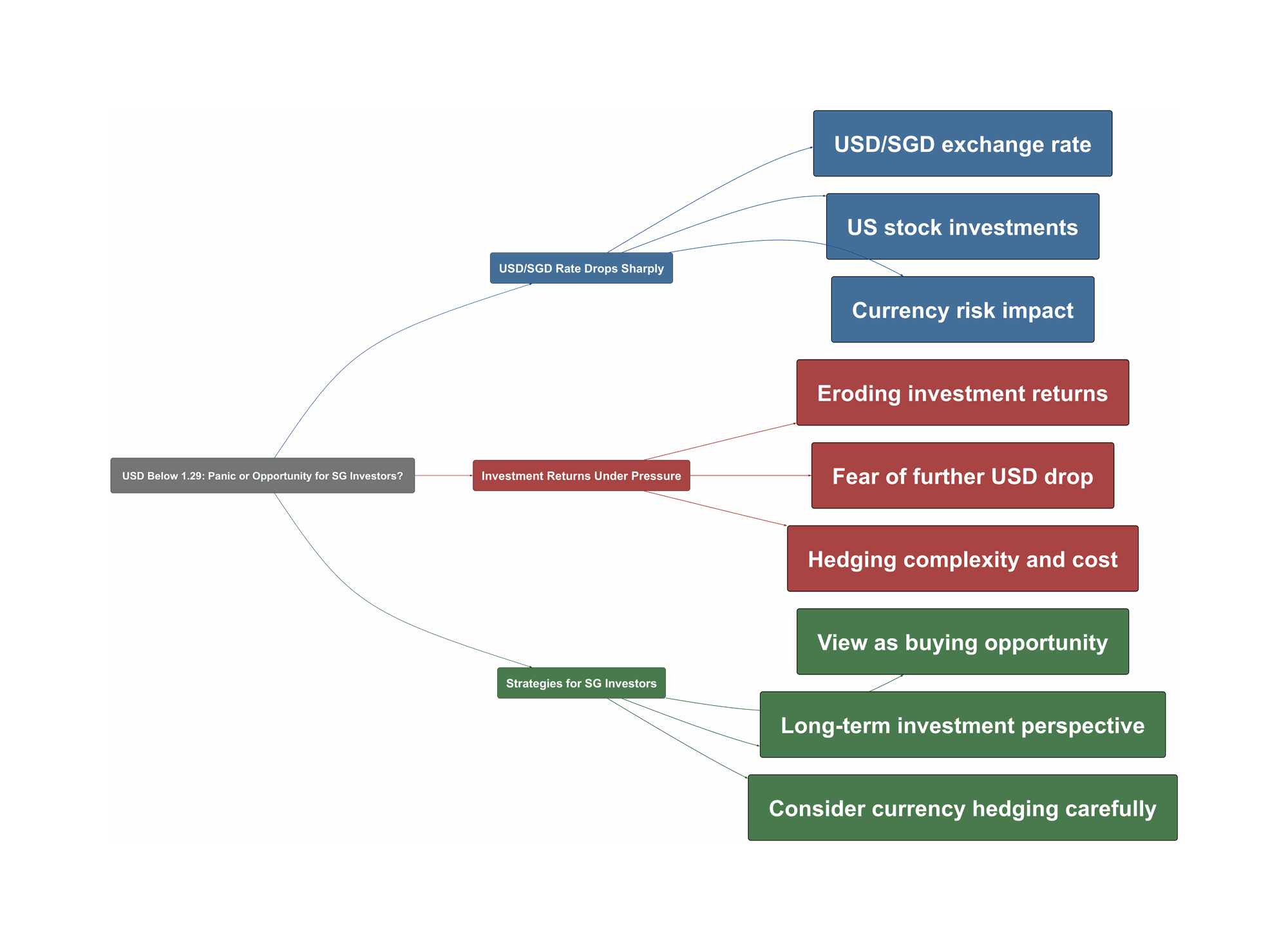 Topic Overview Mind Map