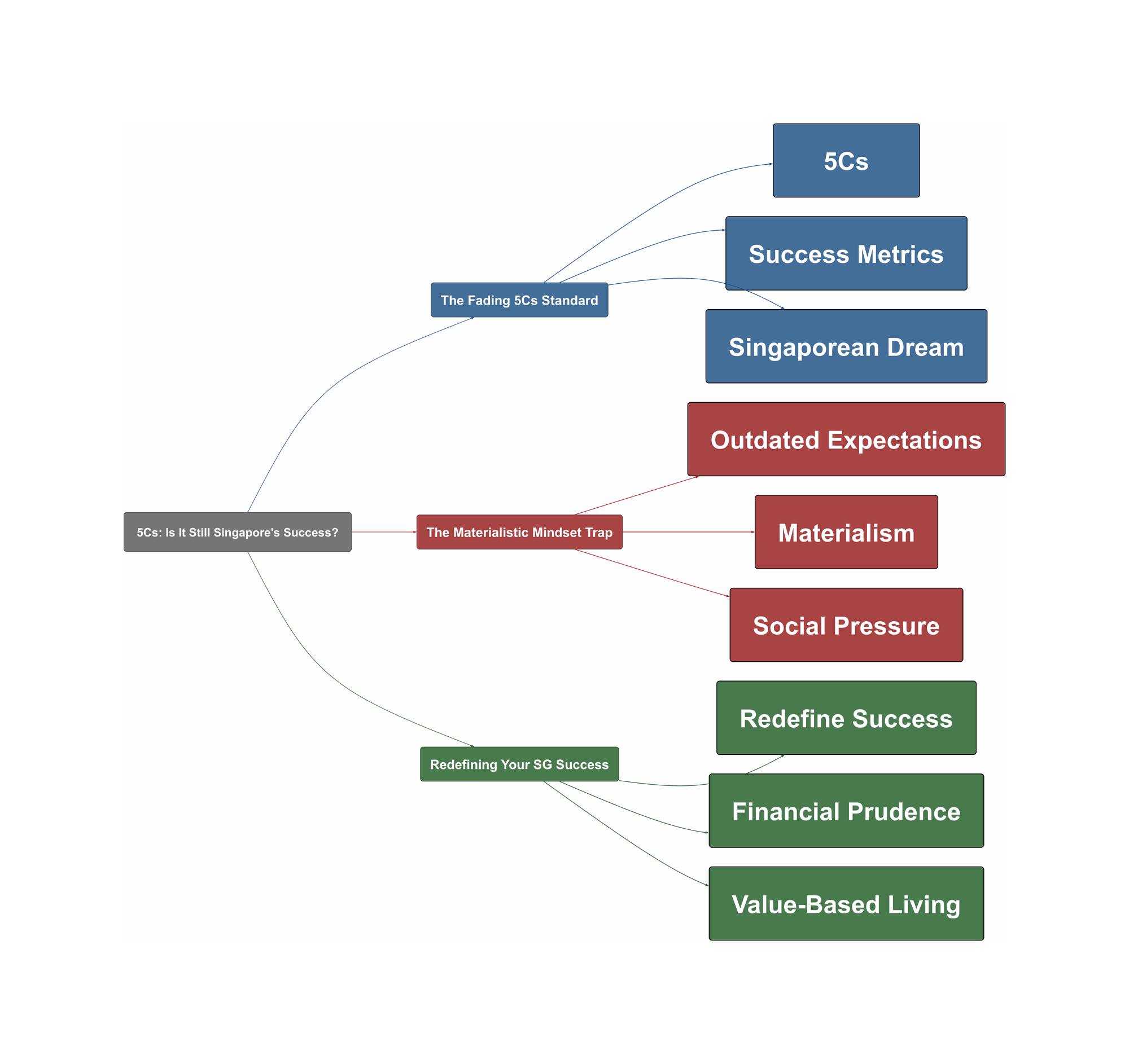 Topic Overview Mind Map
