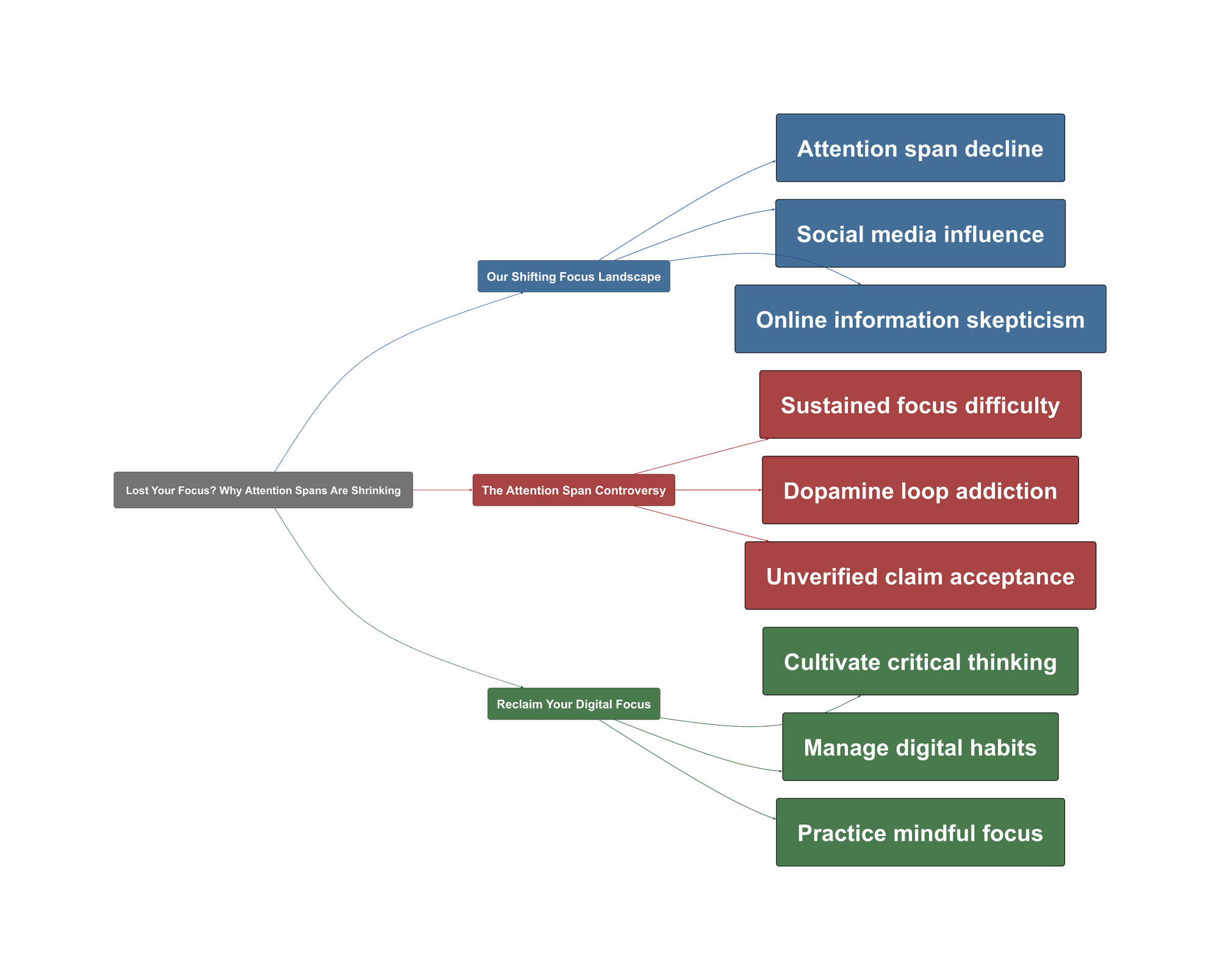 Topic Overview Mind Map